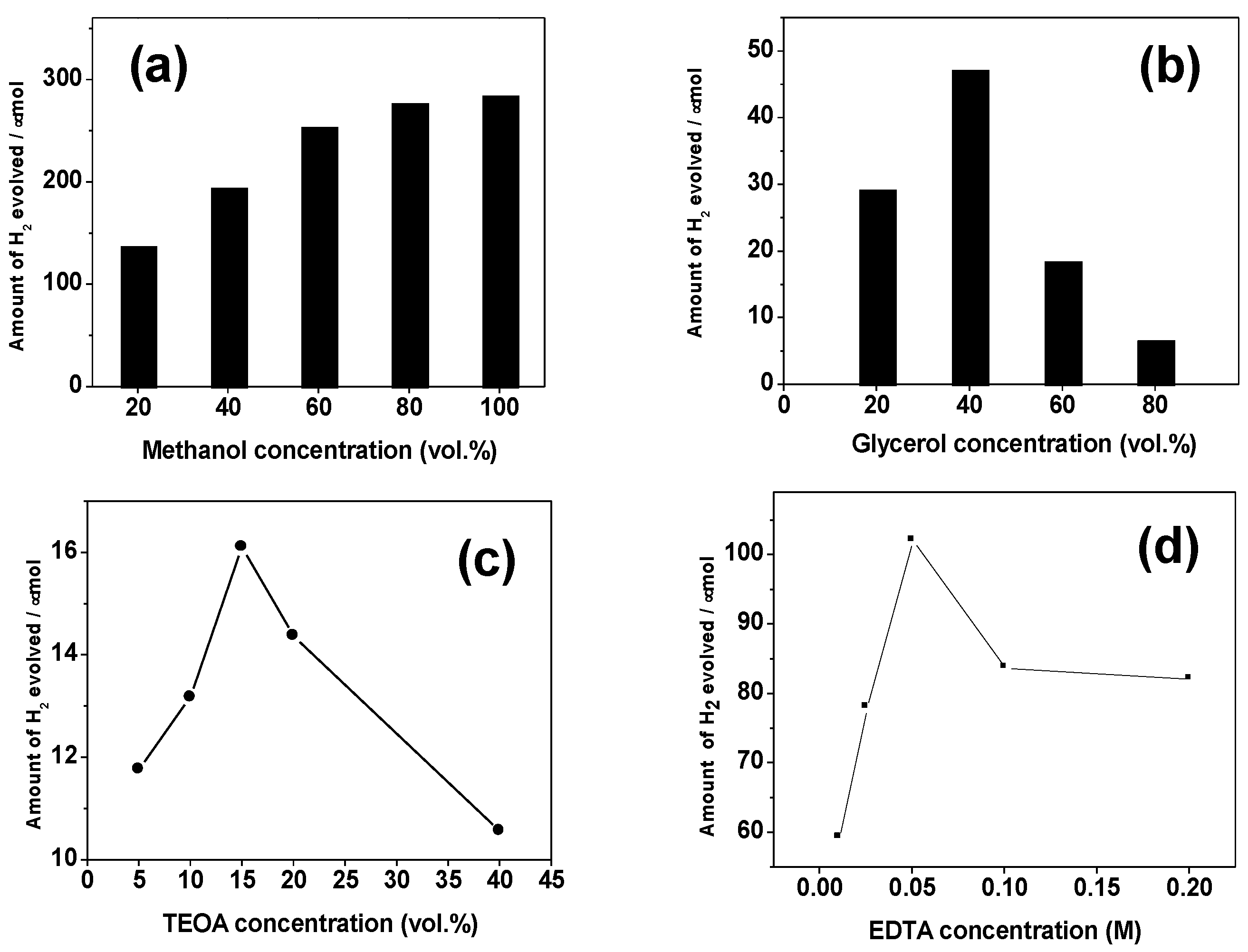 Inorganics 10 00130 g005
