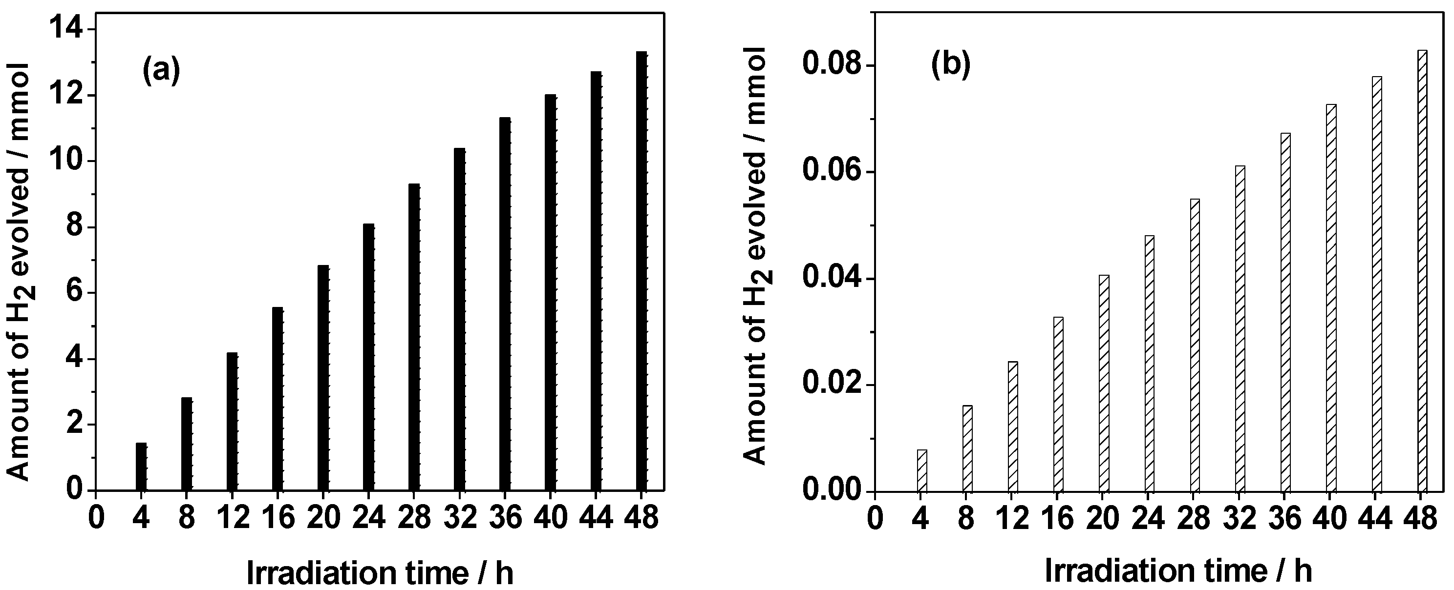 Inorganics 10 00130 g008