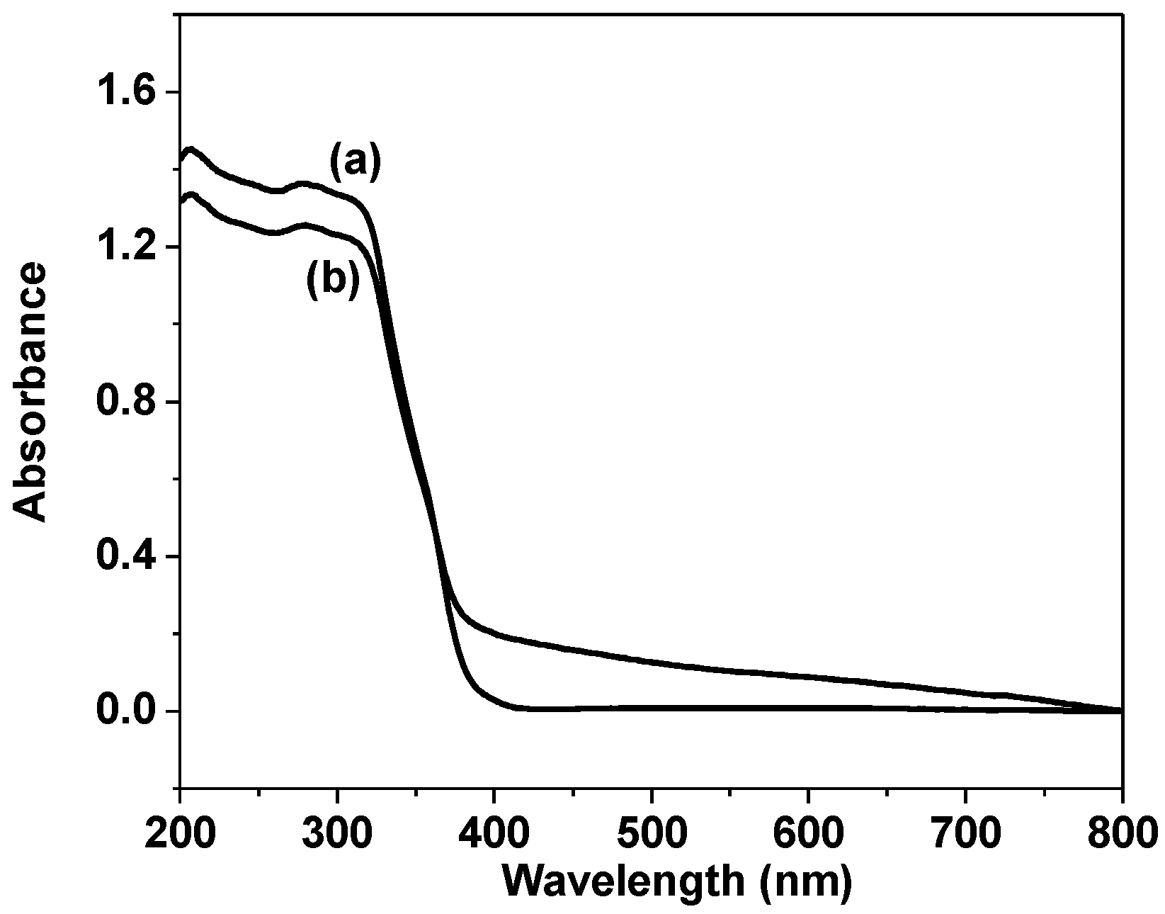 Inorganics 10 00130 g009