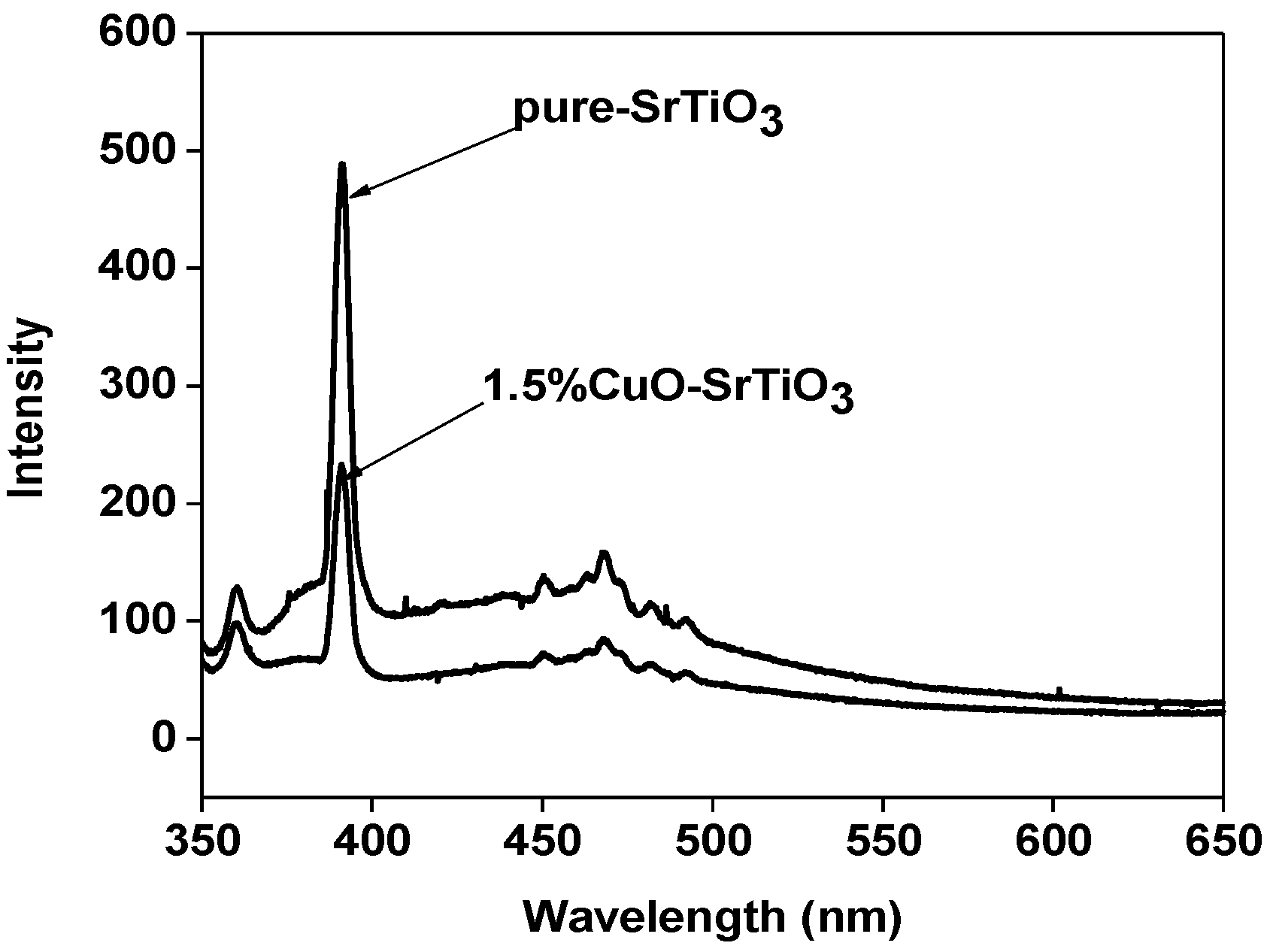 Inorganics 10 00130 g010