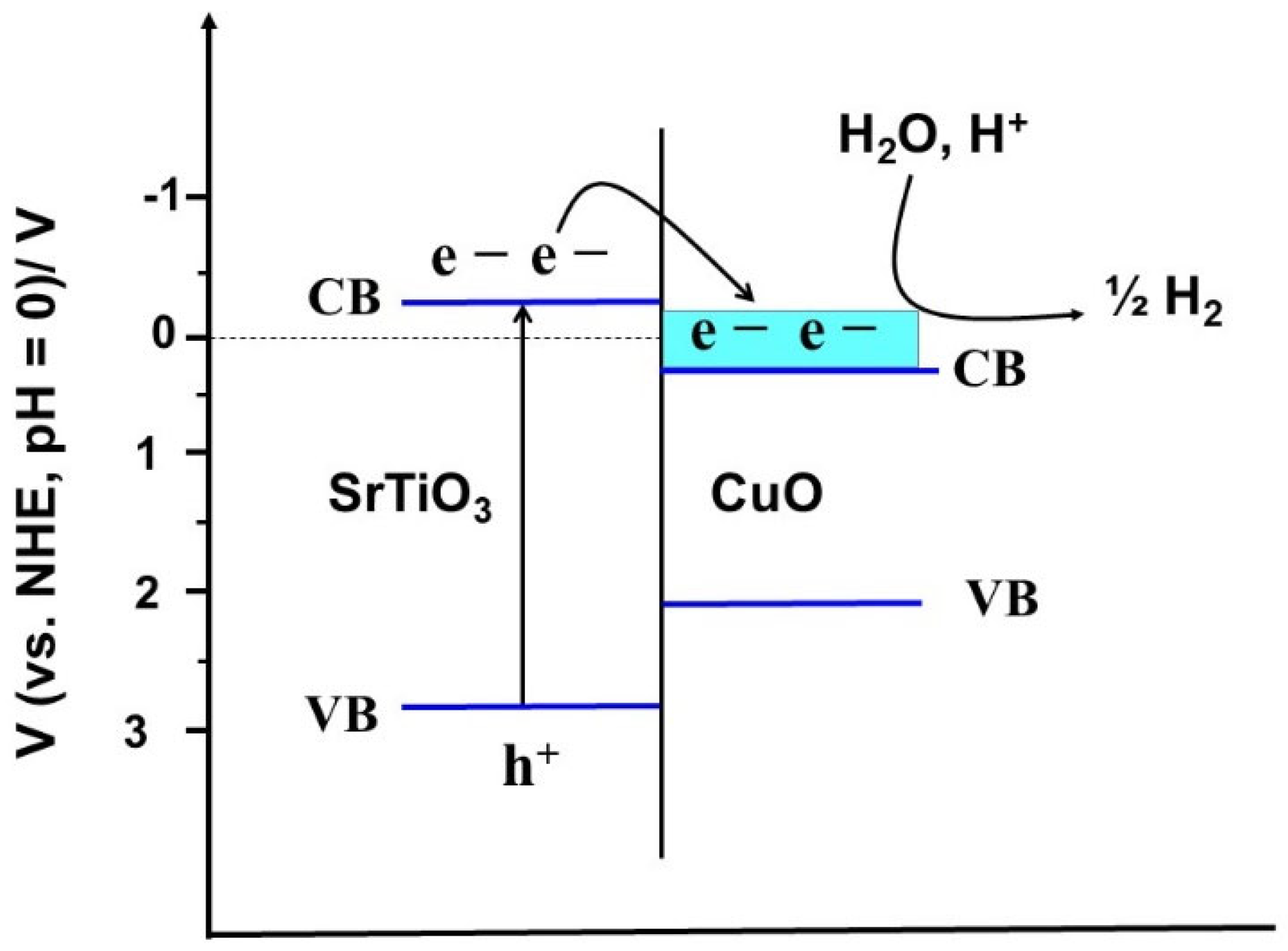 Inorganics 10 00130 g012