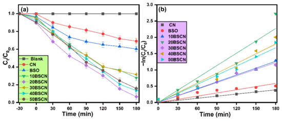Inorganics 10 00131 g008 550