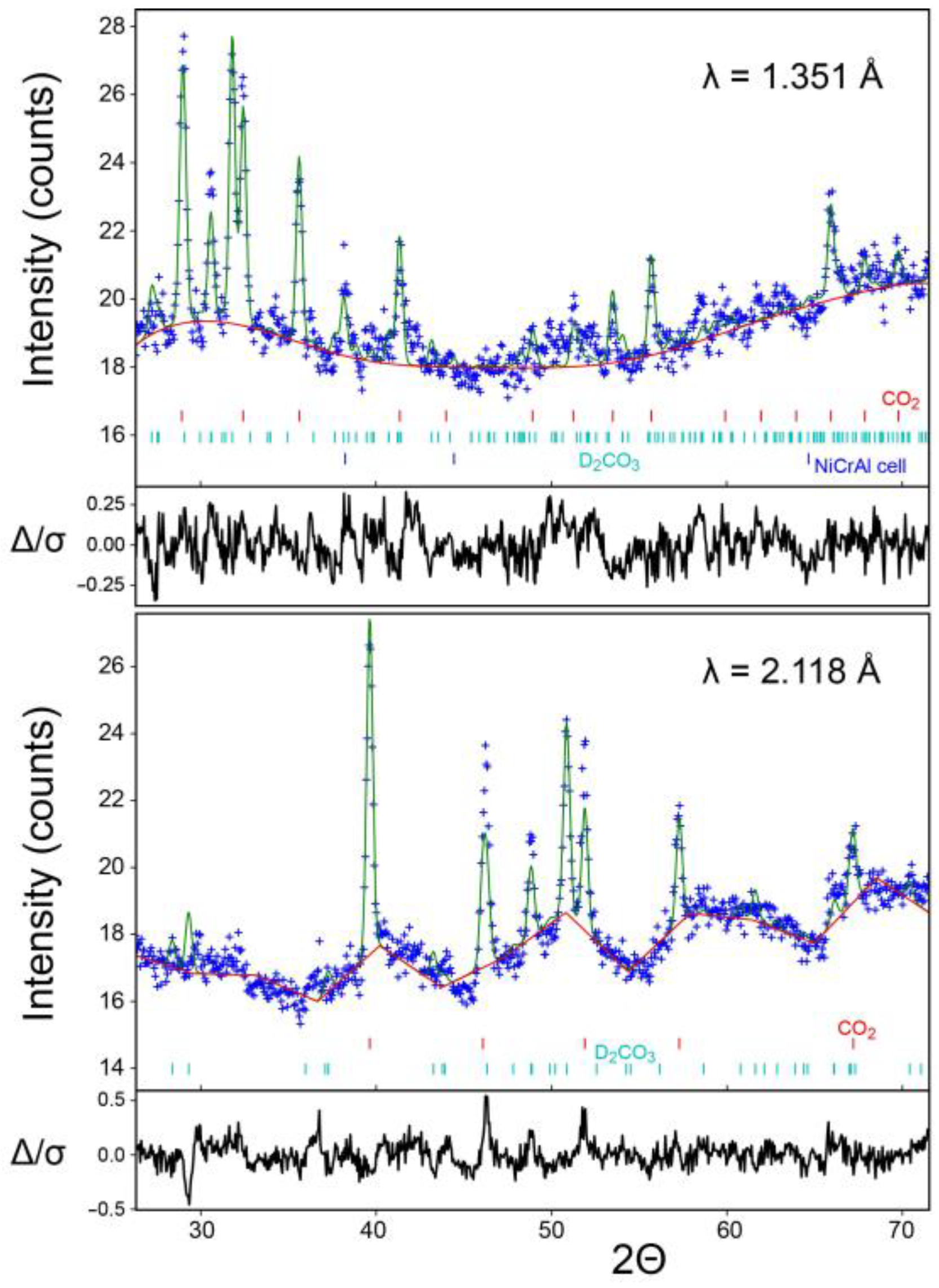 Inorganics 10 00132 g001