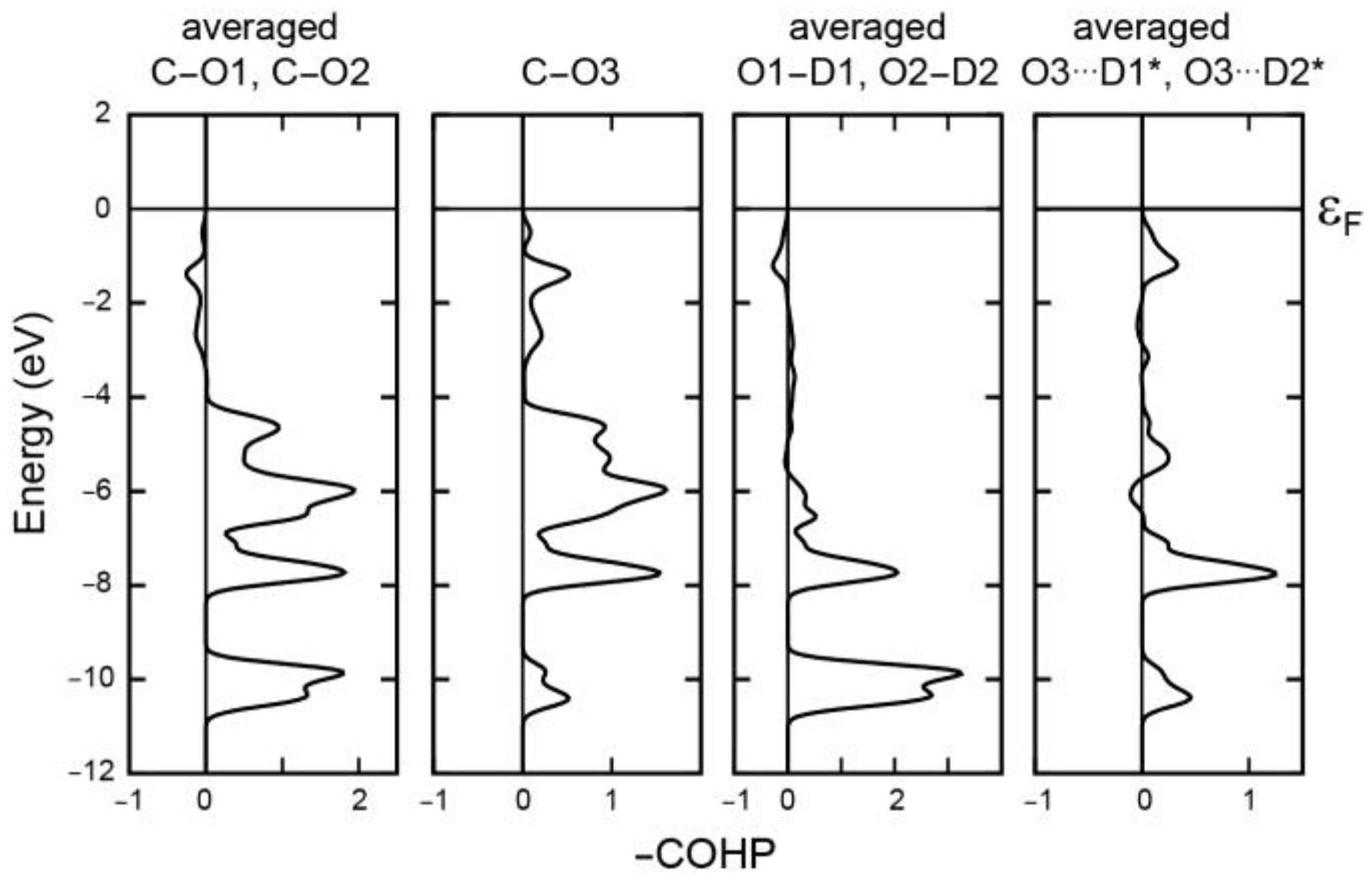Inorganics 10 00132 g005