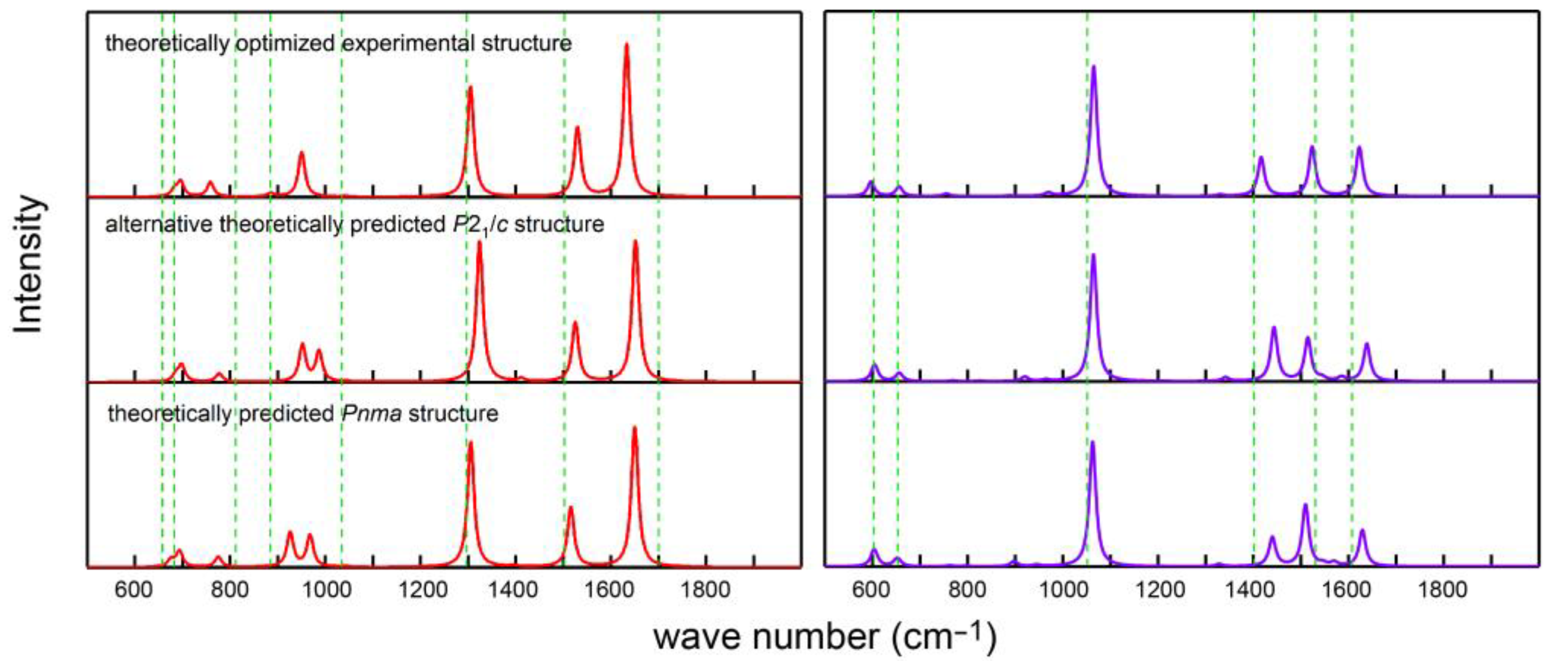 Inorganics 10 00132 g006