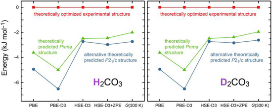 Inorganics 10 00132 g0a1 550