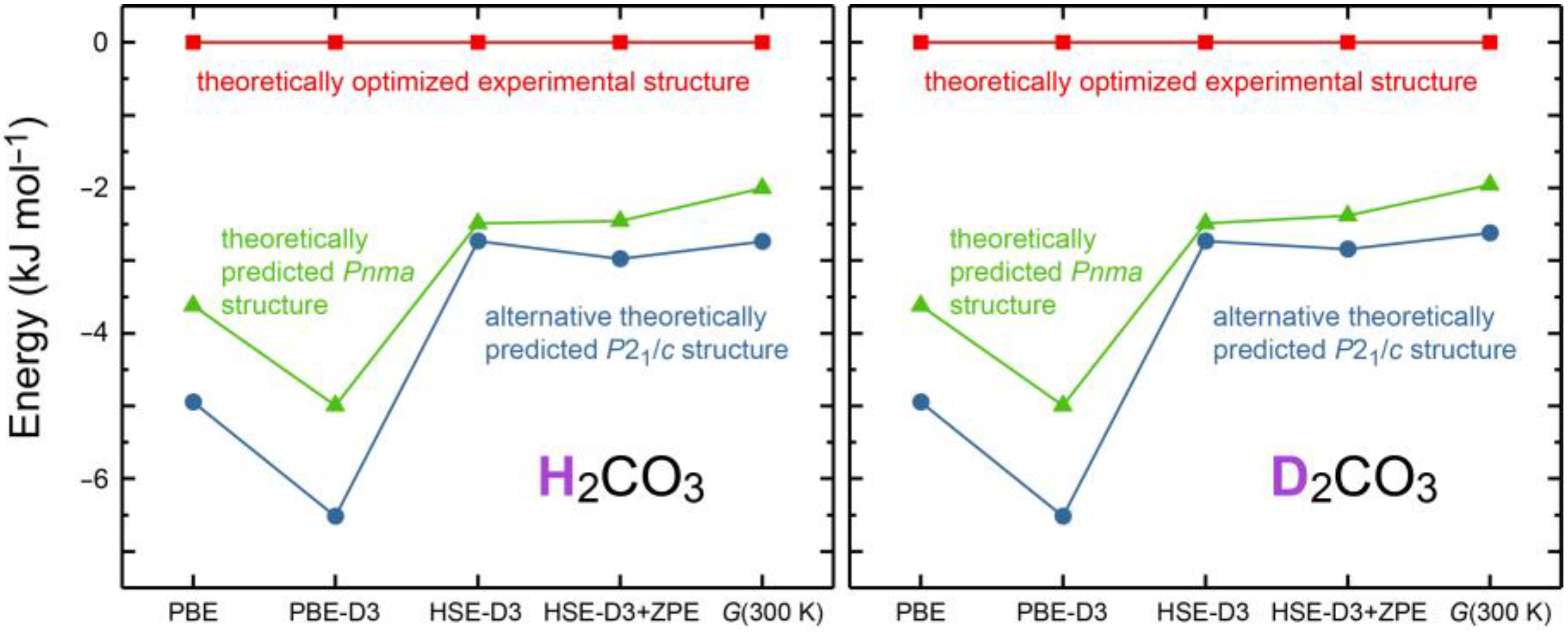 Inorganics 10 00132 g0a1