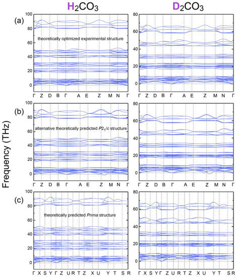 Inorganics 10 00132 g0a2 550