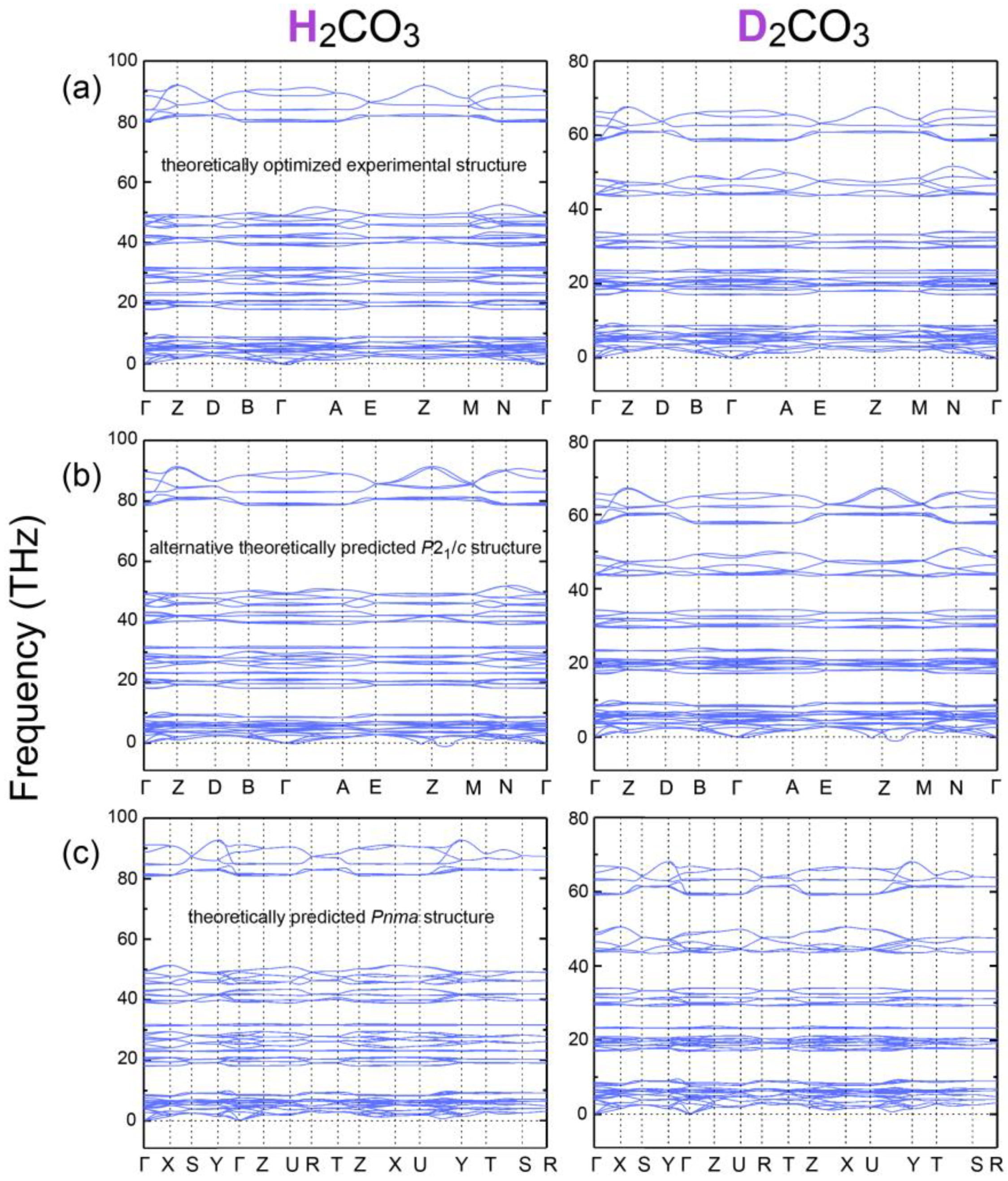 Inorganics 10 00132 g0a2