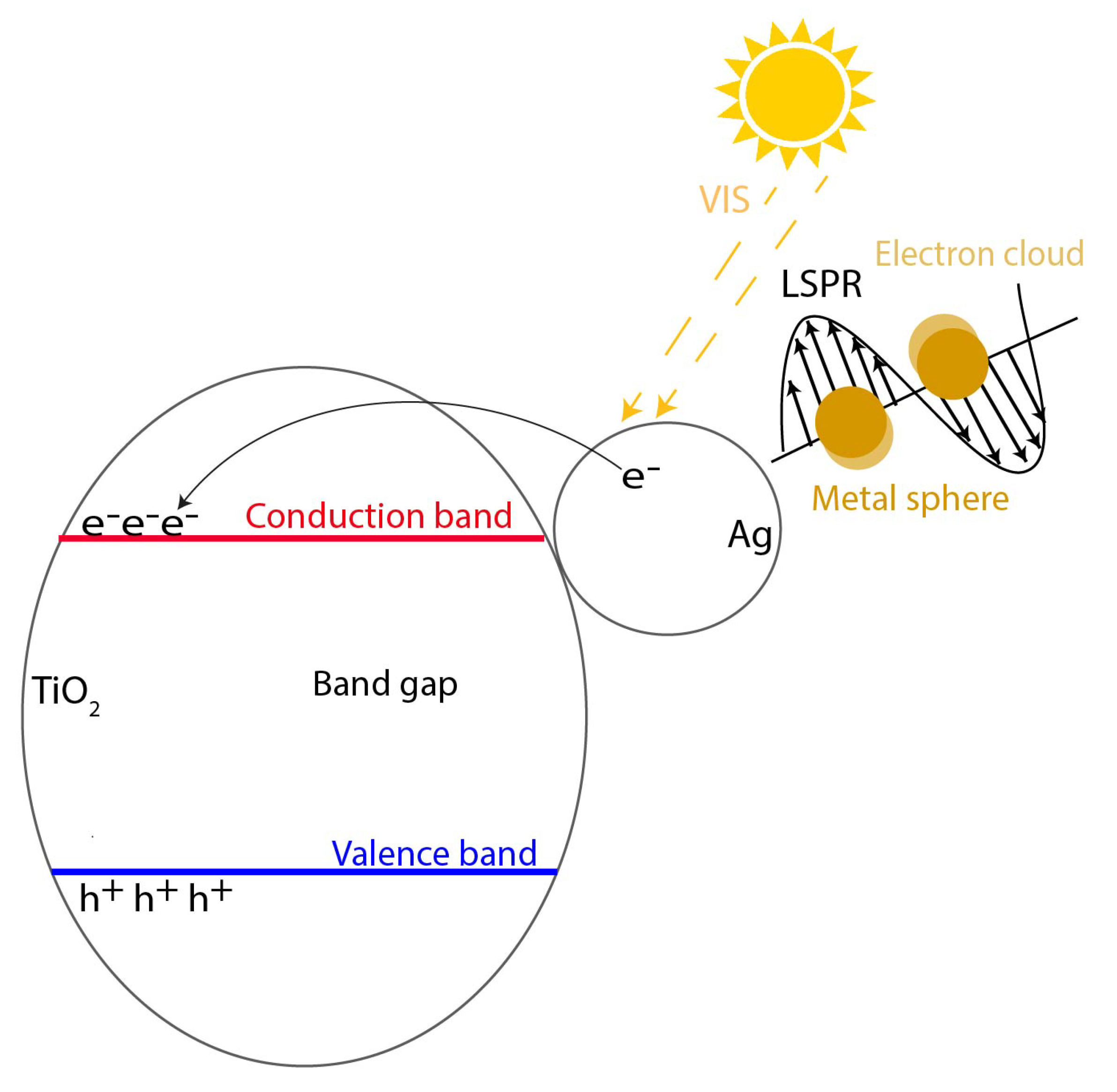 Inorganics 10 00139 g003 Inorganics 10 00139 g003