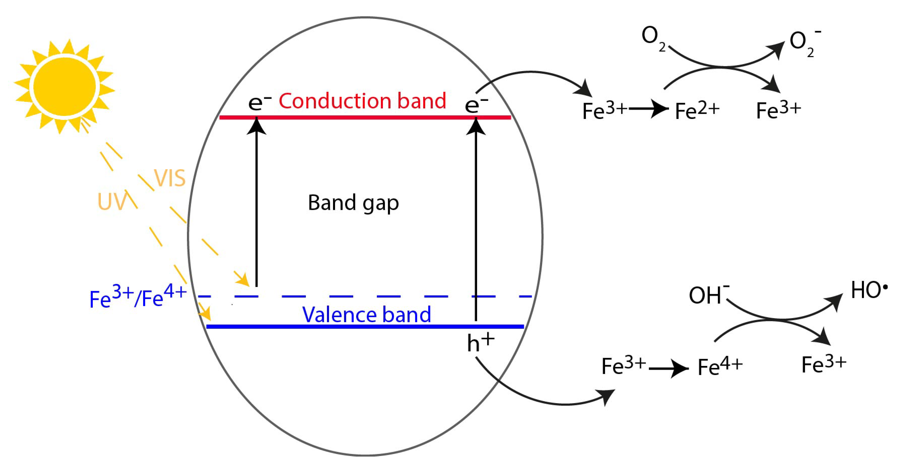 Inorganics 10 00139 g004 Inorganics 10 00139 g004