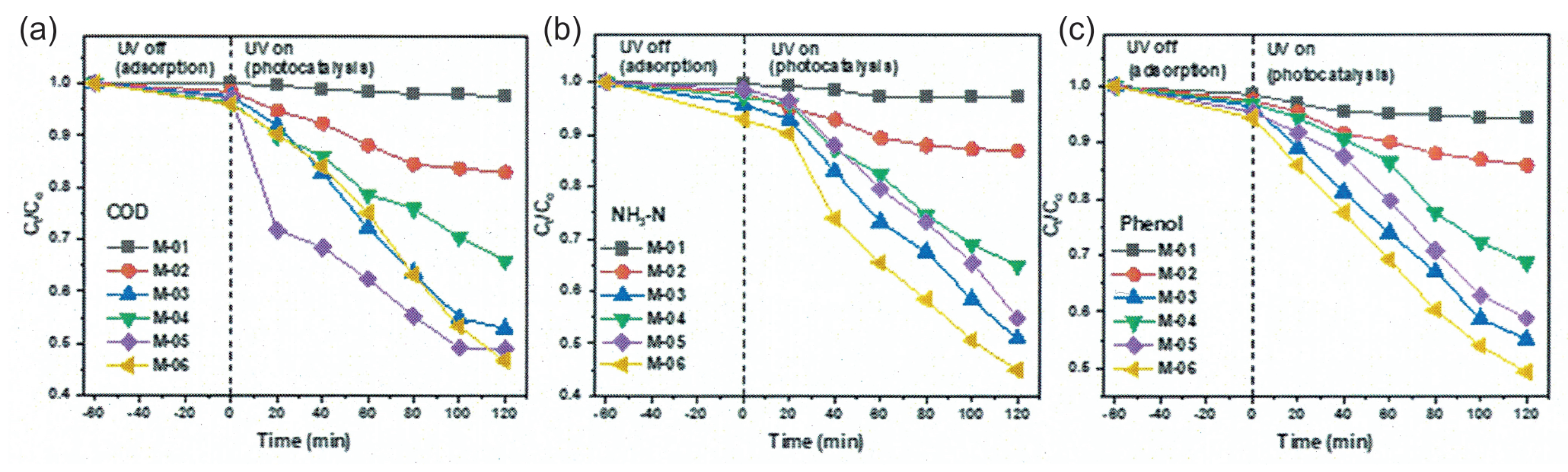 Inorganics 10 00139 g026 Inorganics 10 00139 g026