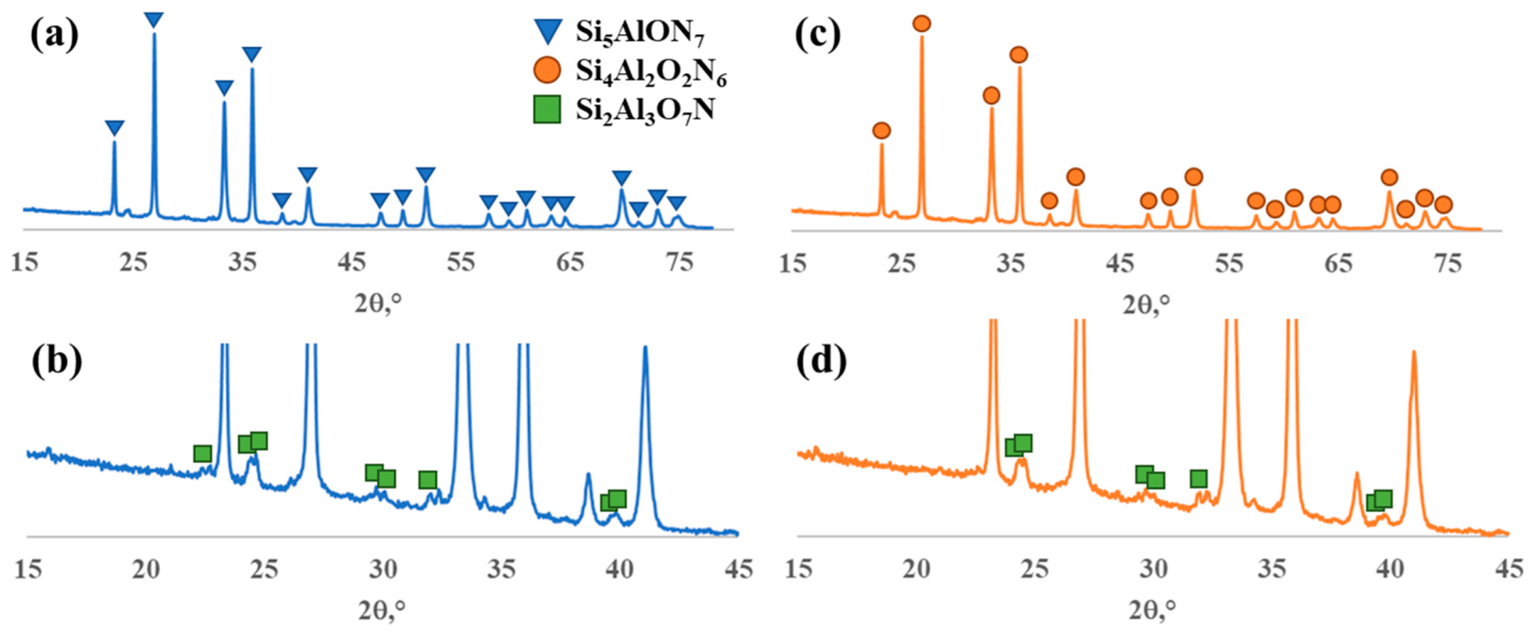 Inorganics 10 00140 g001
