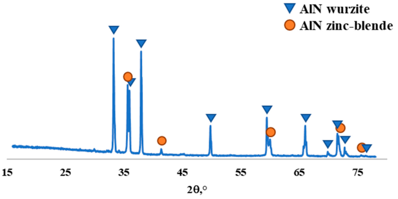 Inorganics 10 00140 g003