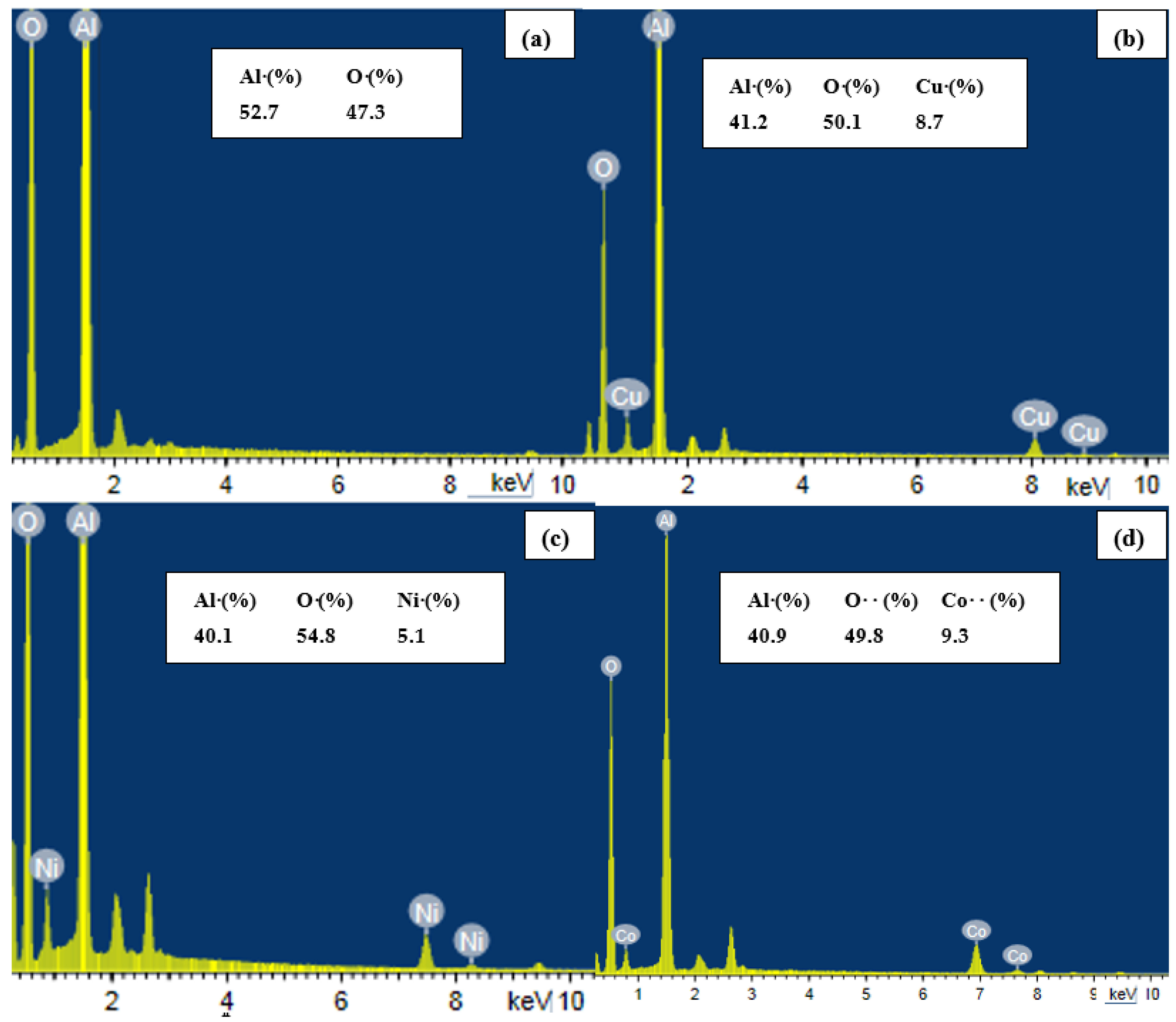 Inorganics 10 00144 g002