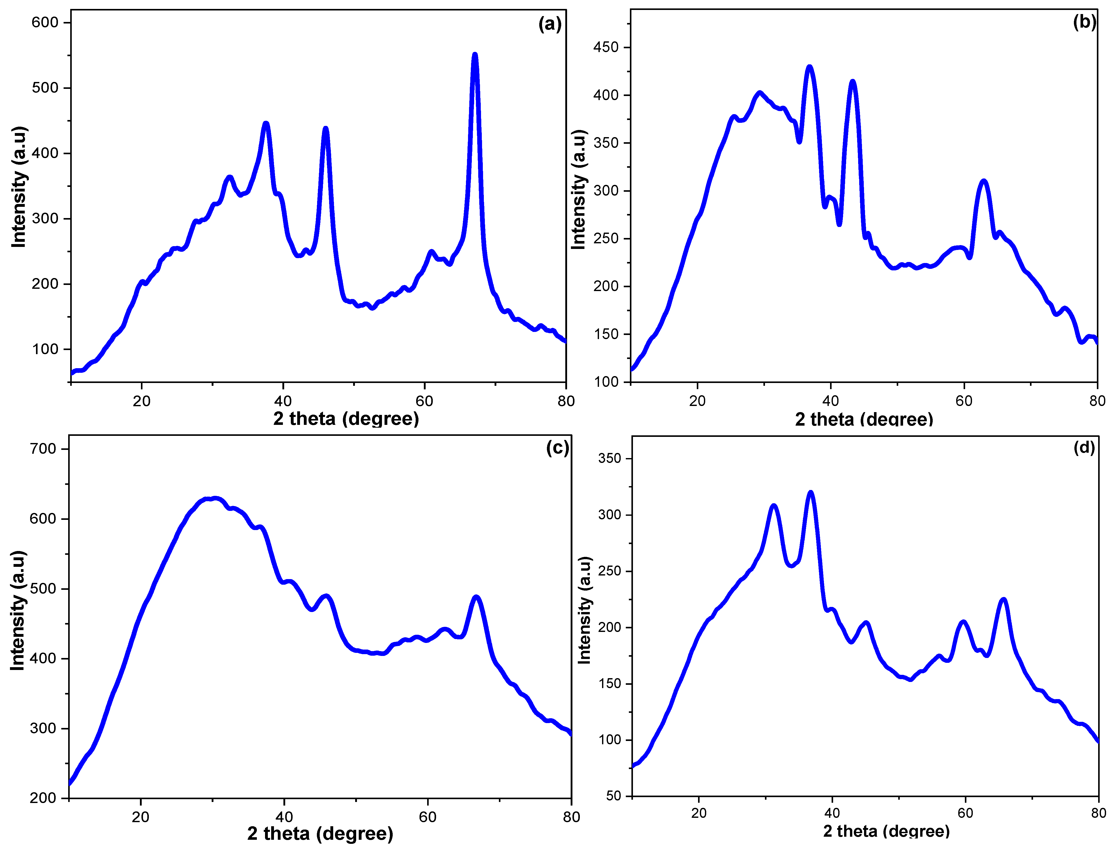 Inorganics 10 00144 g004