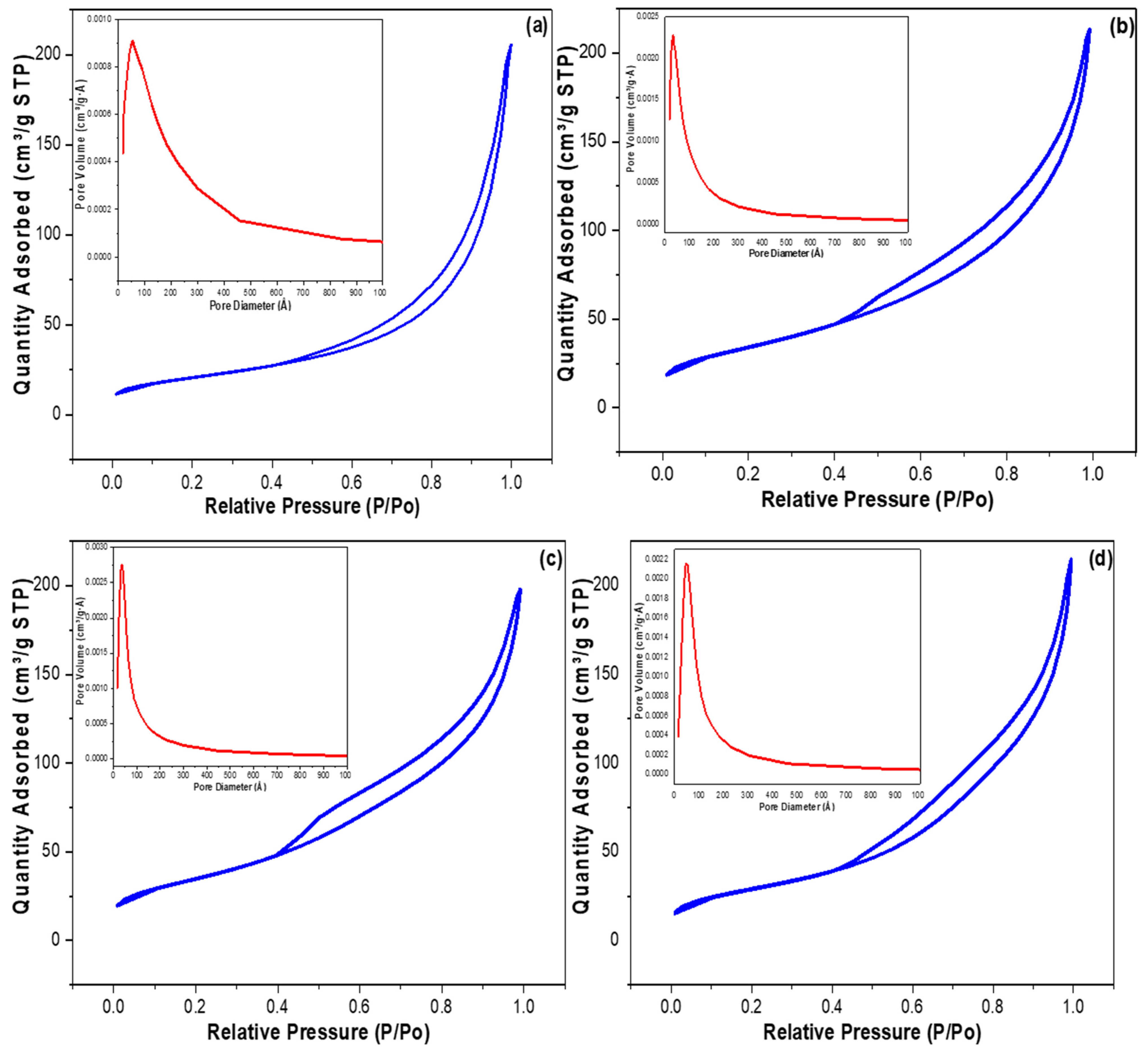 Inorganics 10 00144 g006