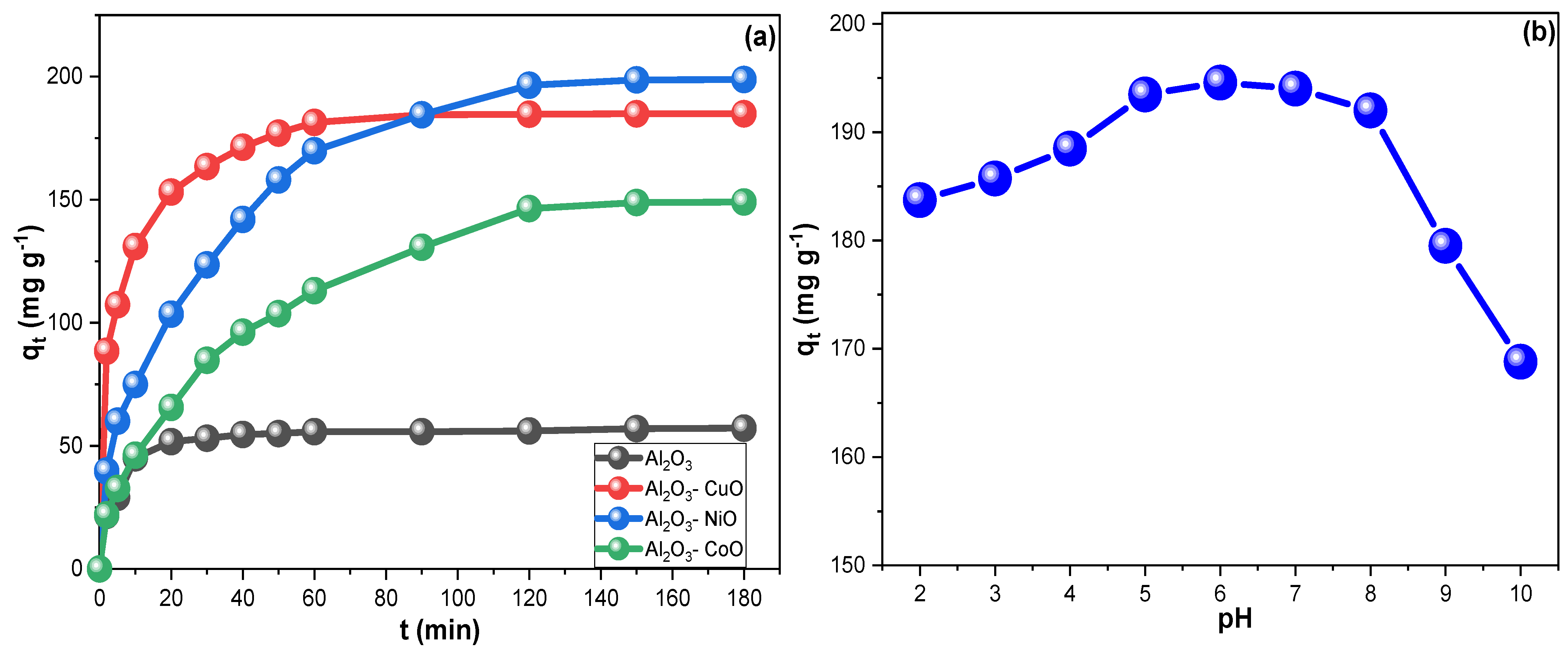 Inorganics 10 00144 g007