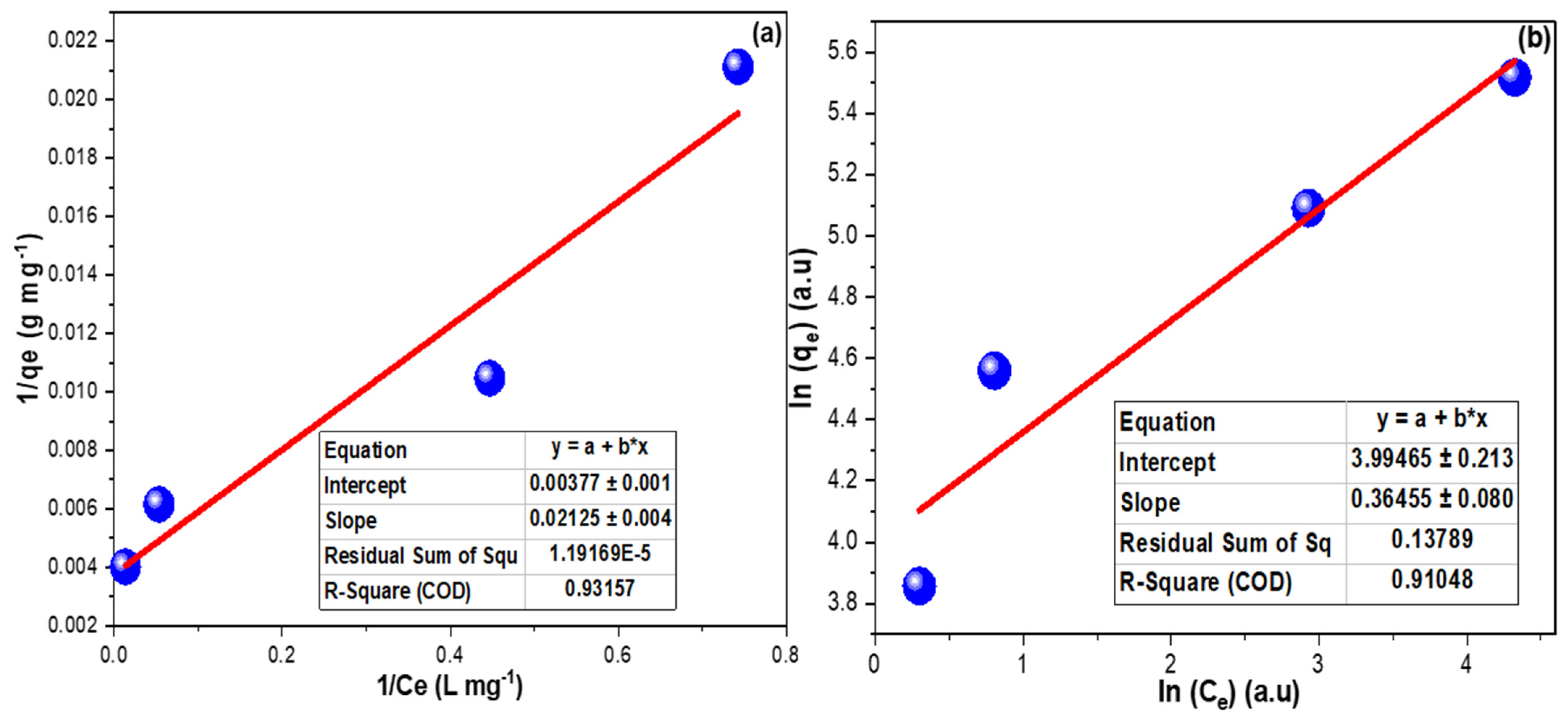 Inorganics 10 00144 g009