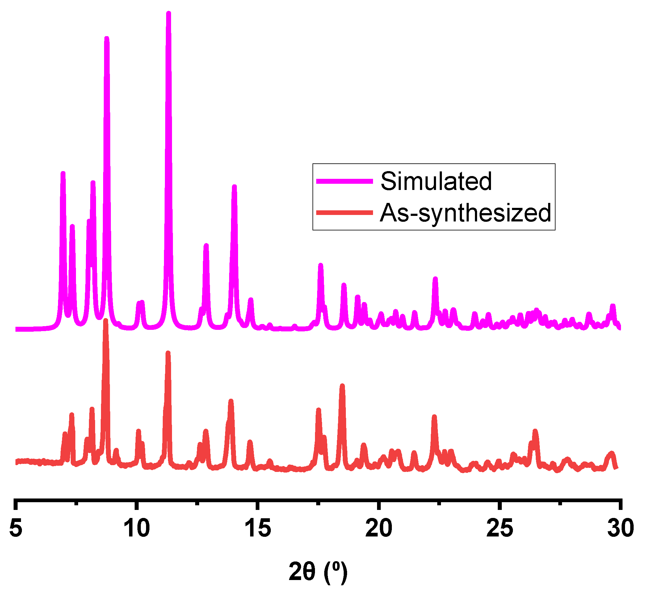 Inorganics 10 00162 g002 Inorganics 10 00162 g002