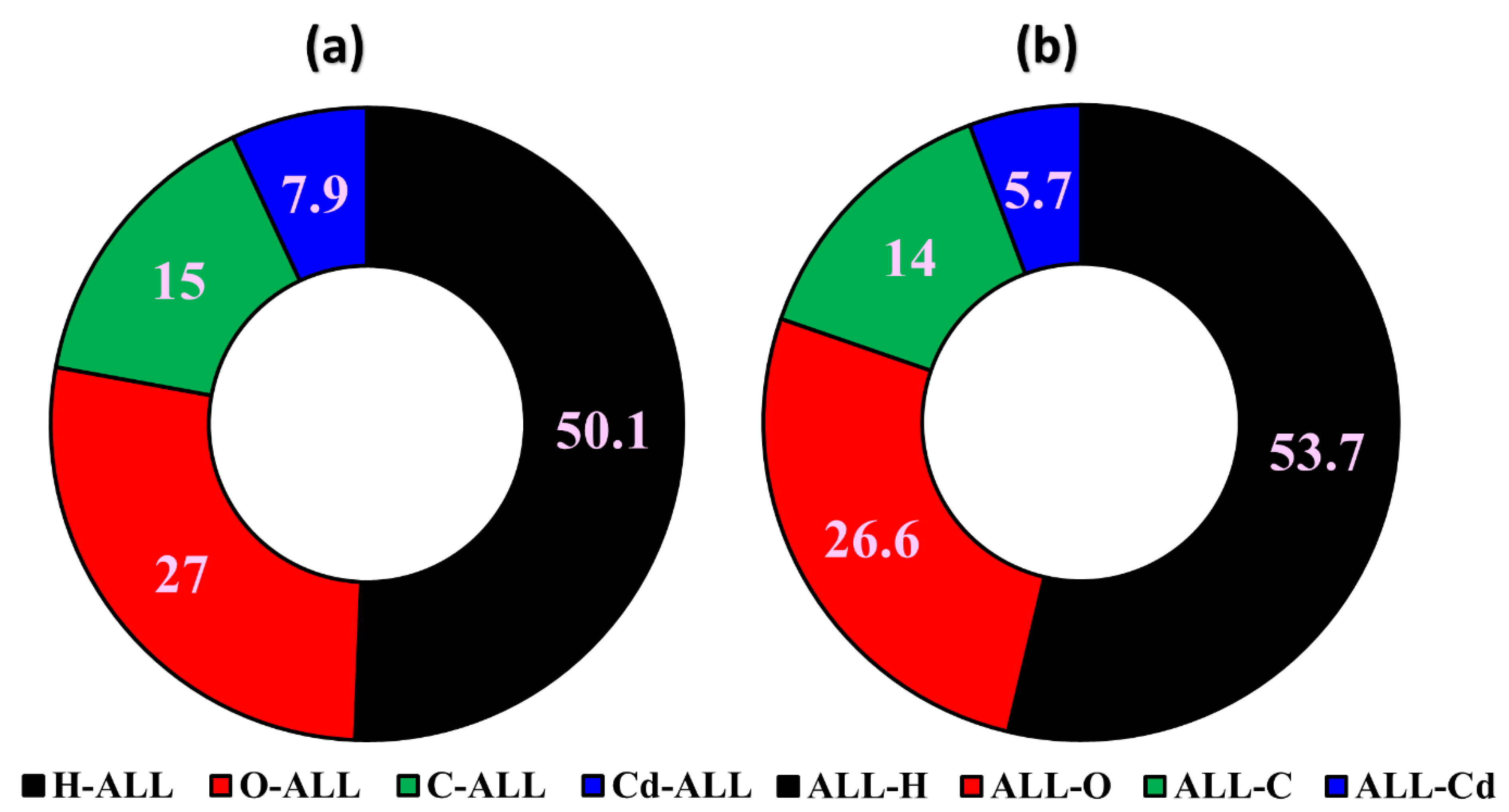 Inorganics 10 00162 g008 Inorganics 10 00162 g008