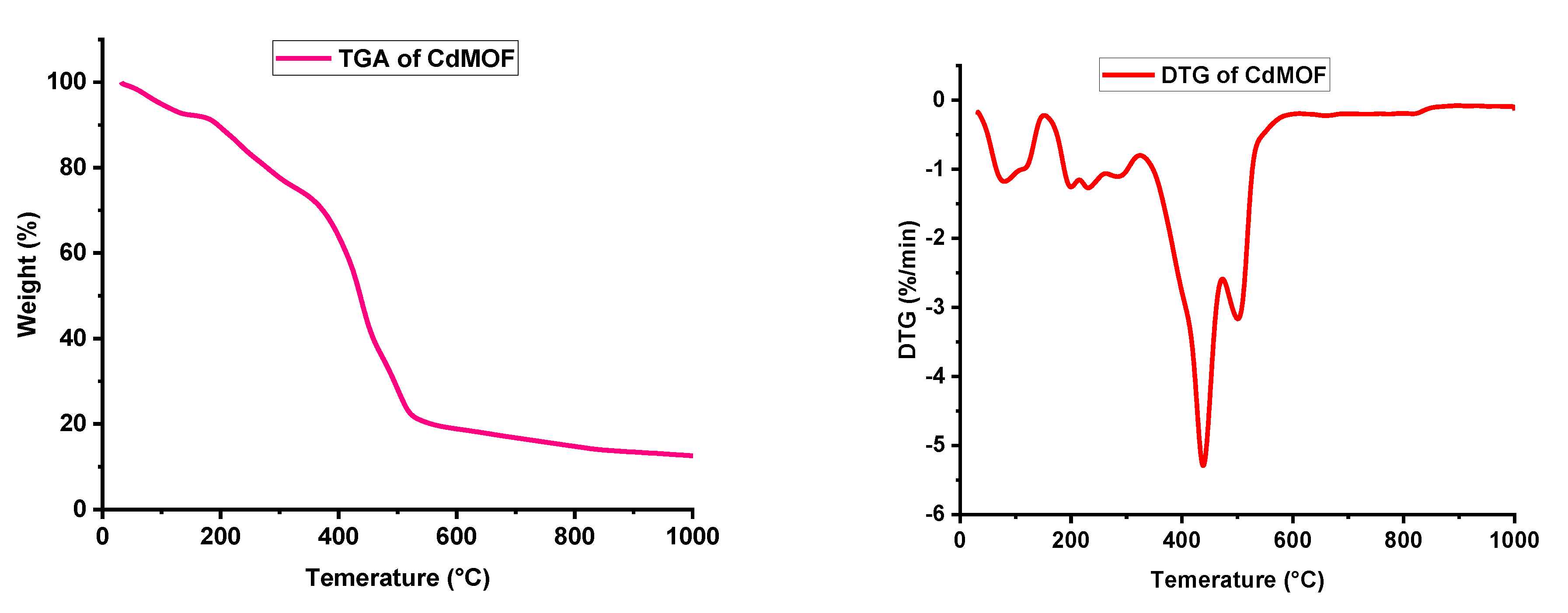 Inorganics 10 00162 g012 Inorganics 10 00162 g012