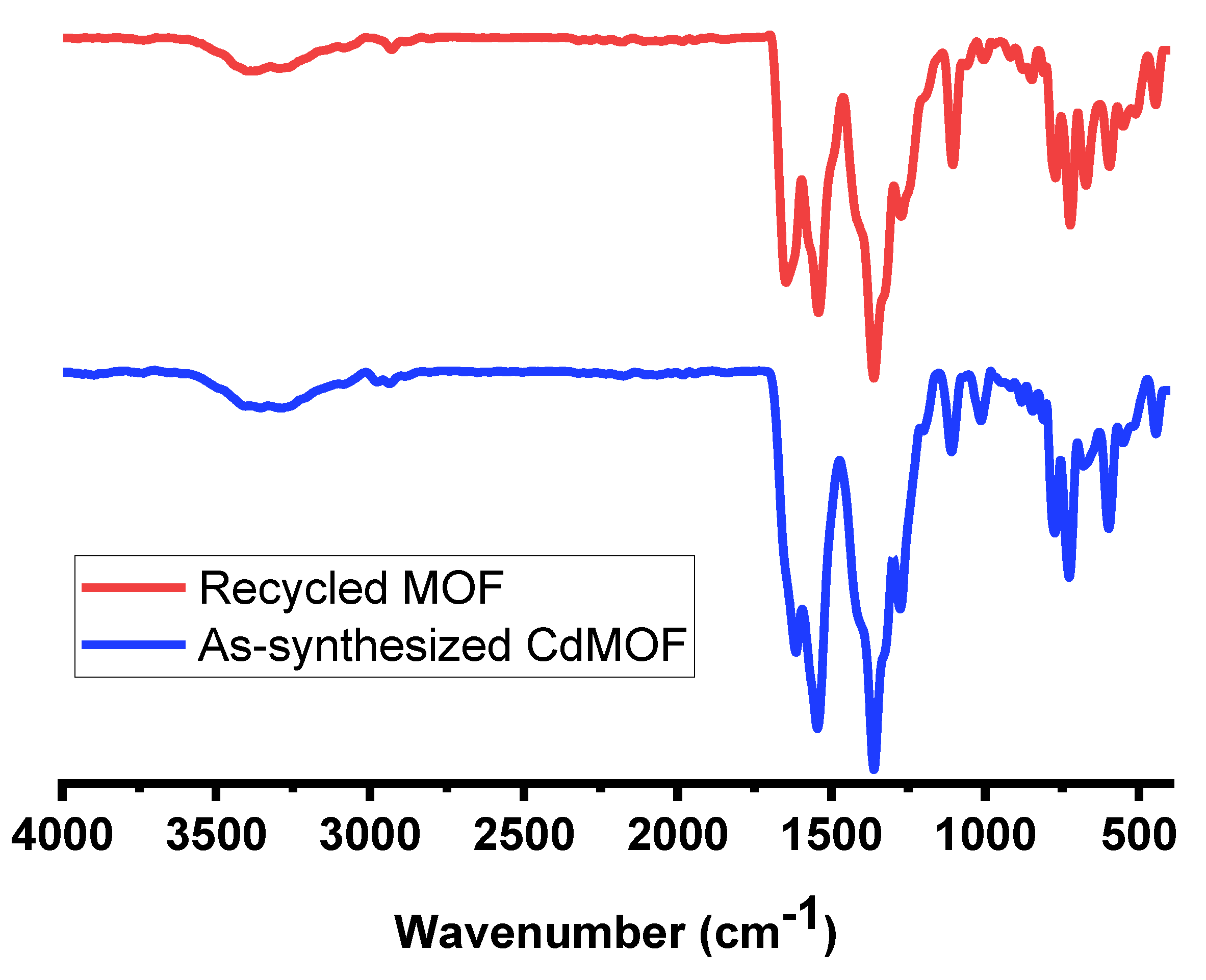 Inorganics 10 00162 g013 Inorganics 10 00162 g013
