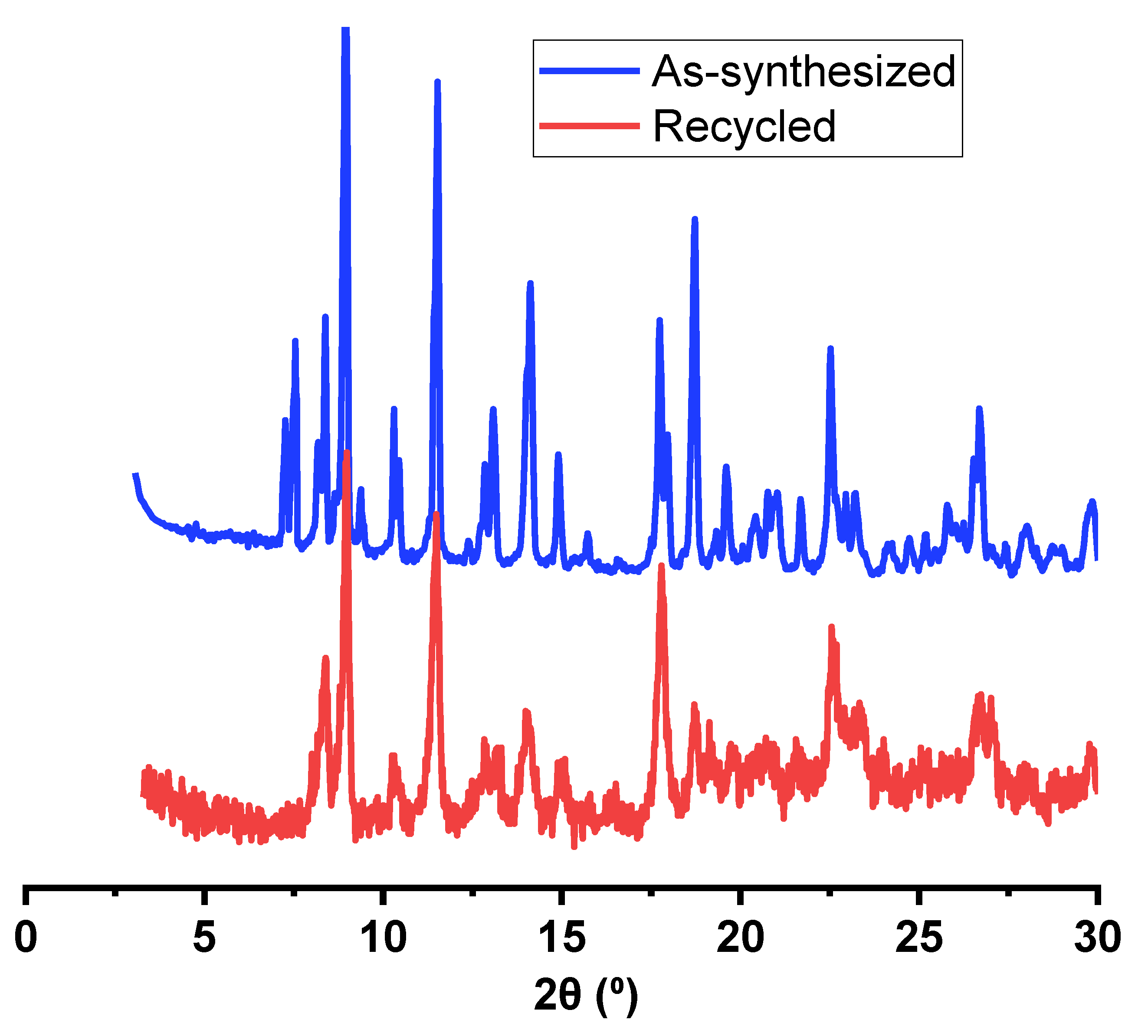 Inorganics 10 00162 g014 Inorganics 10 00162 g014