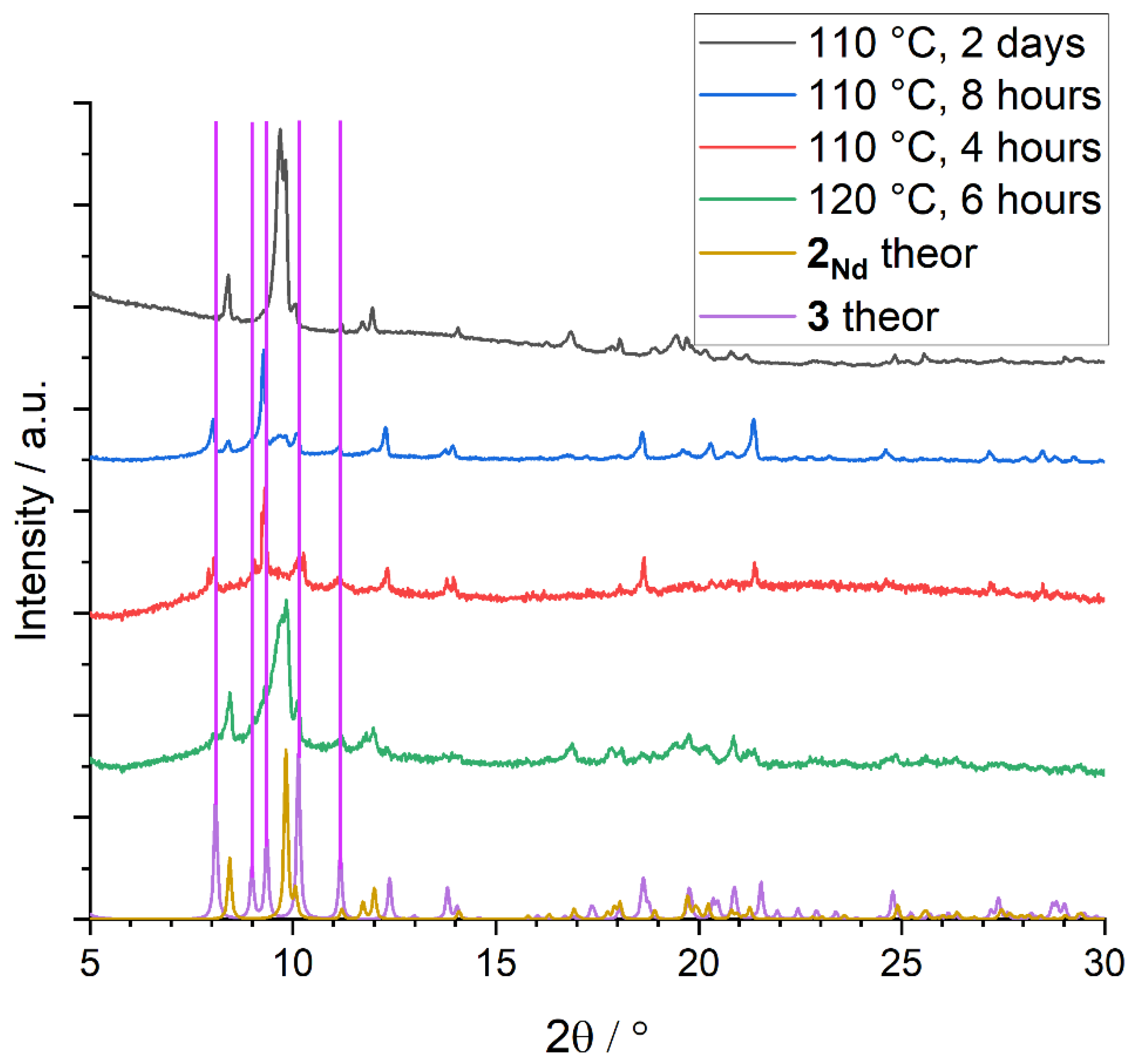 Inorganics 10 00163 g002