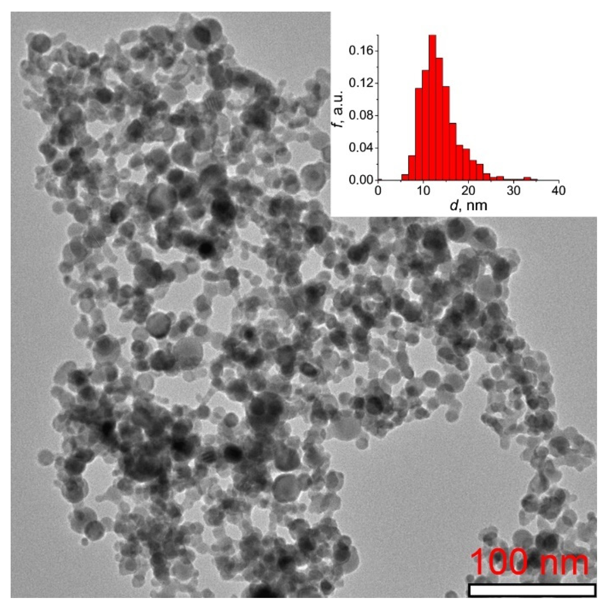 Inorganics 10 00173 g001