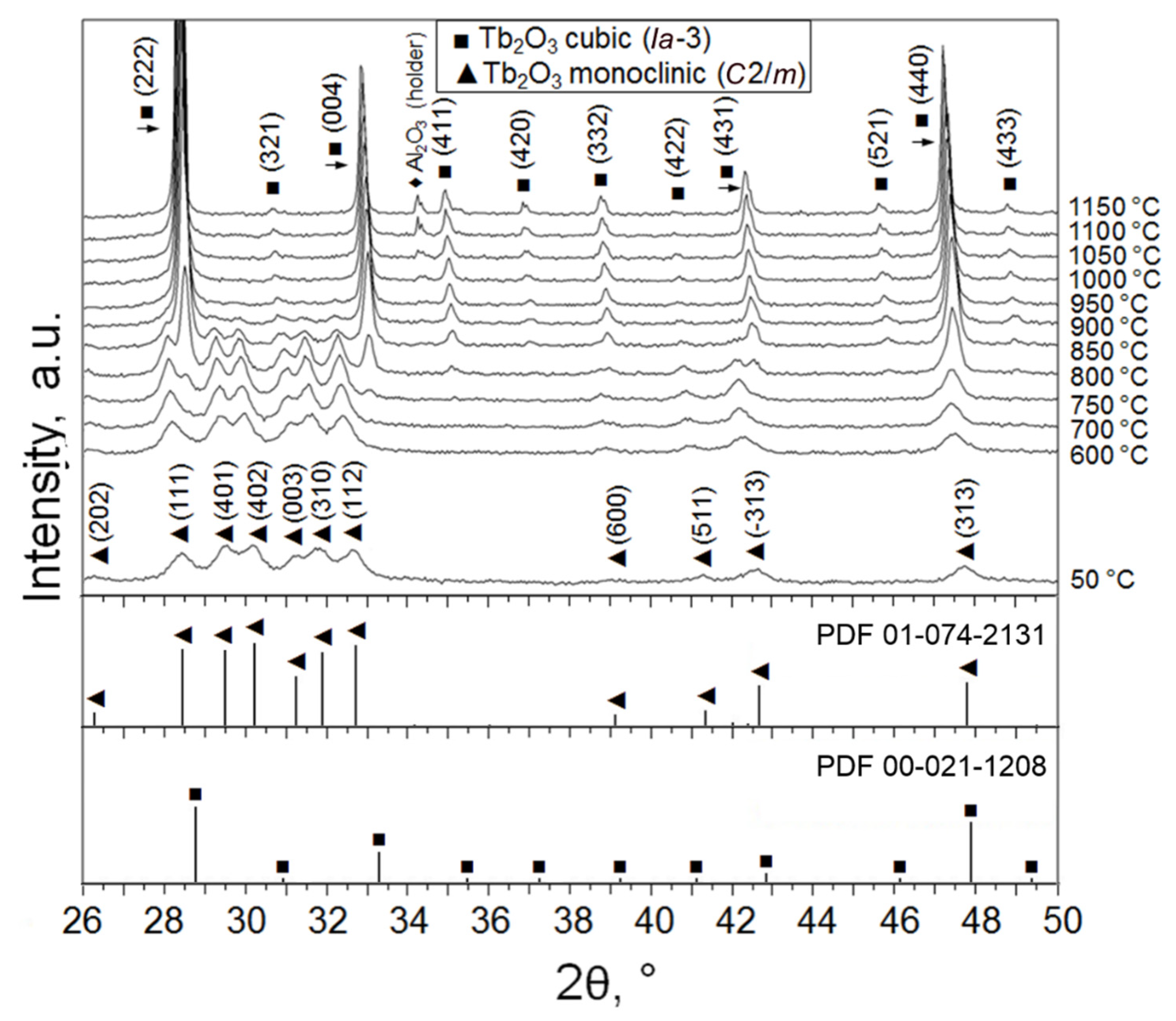 Inorganics 10 00173 g002