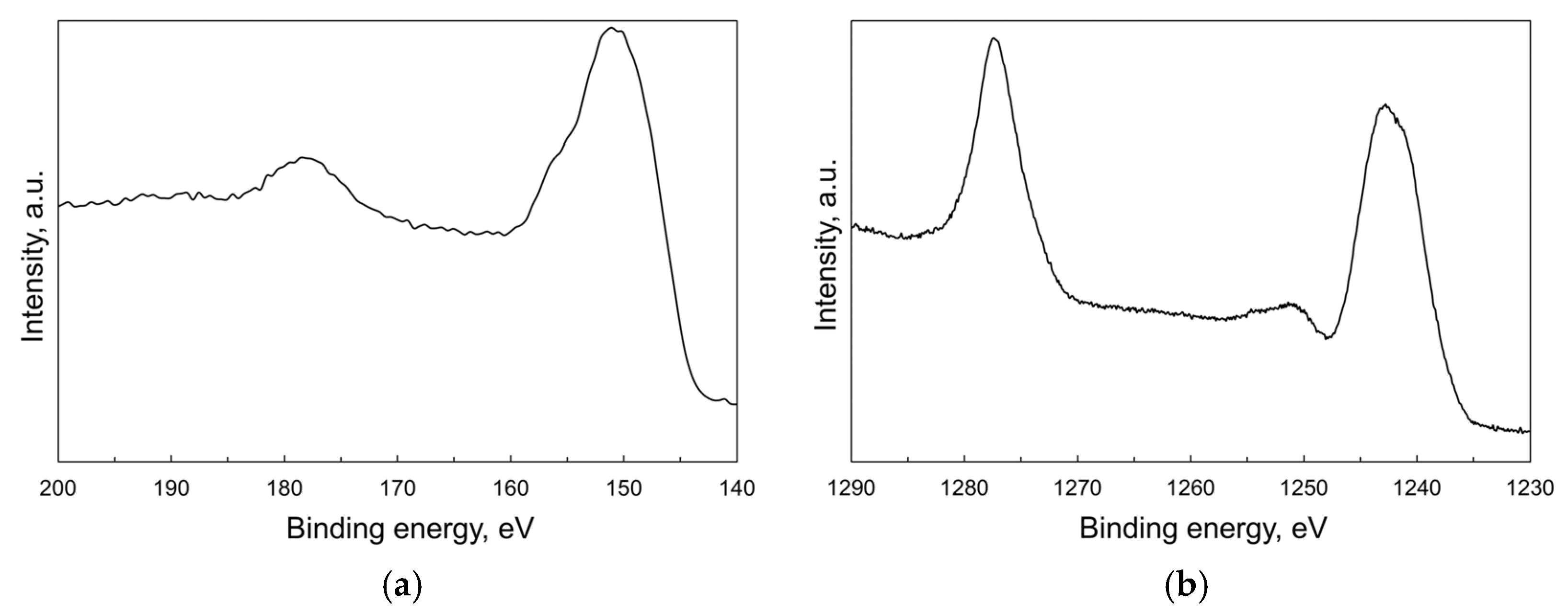 Inorganics 10 00173 g004