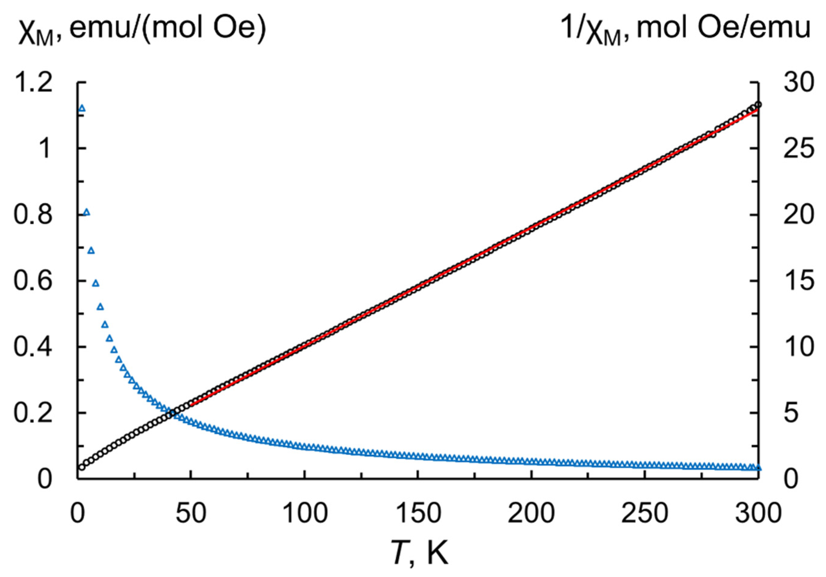 Inorganics 10 00173 g005
