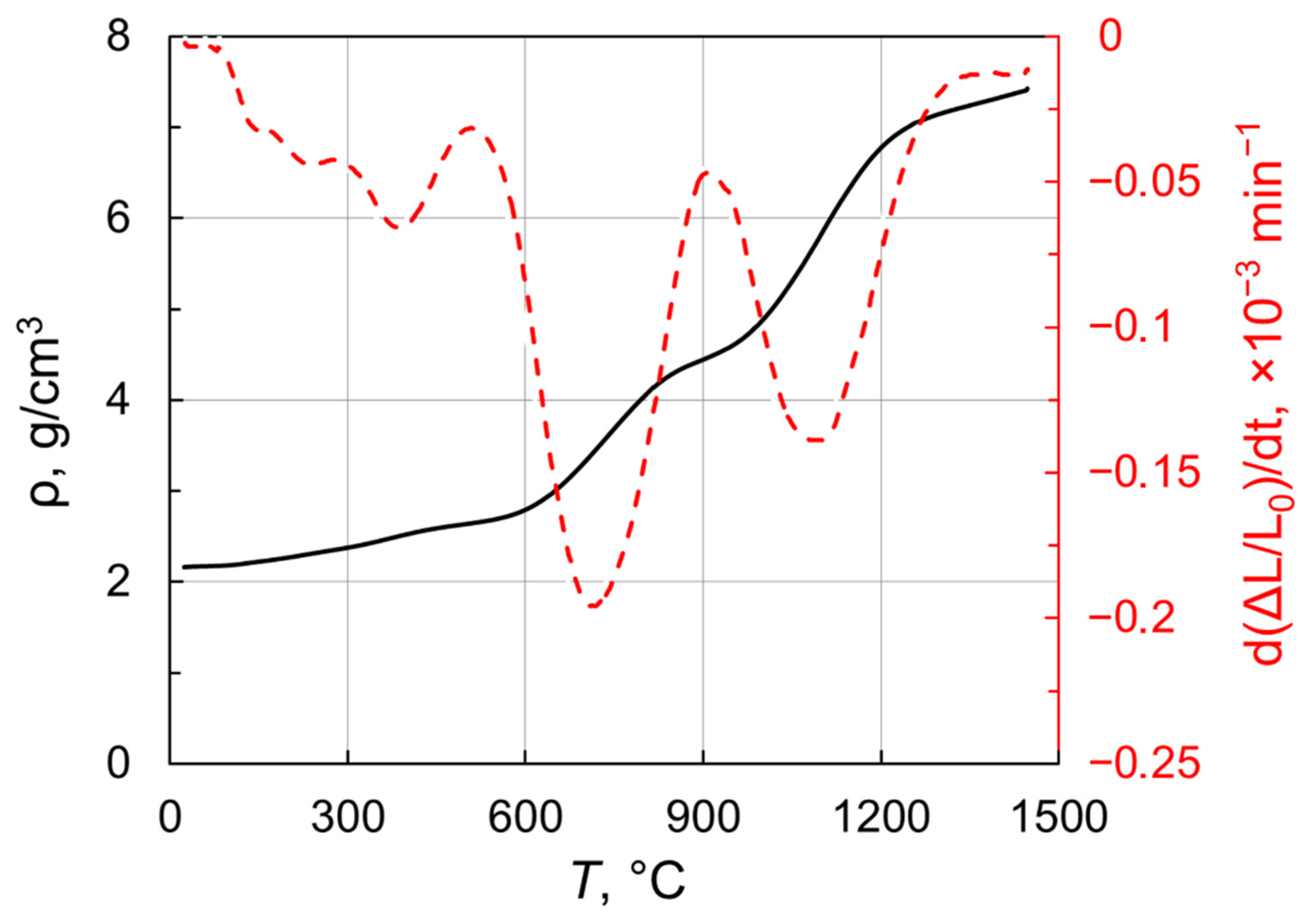 Inorganics 10 00173 g006