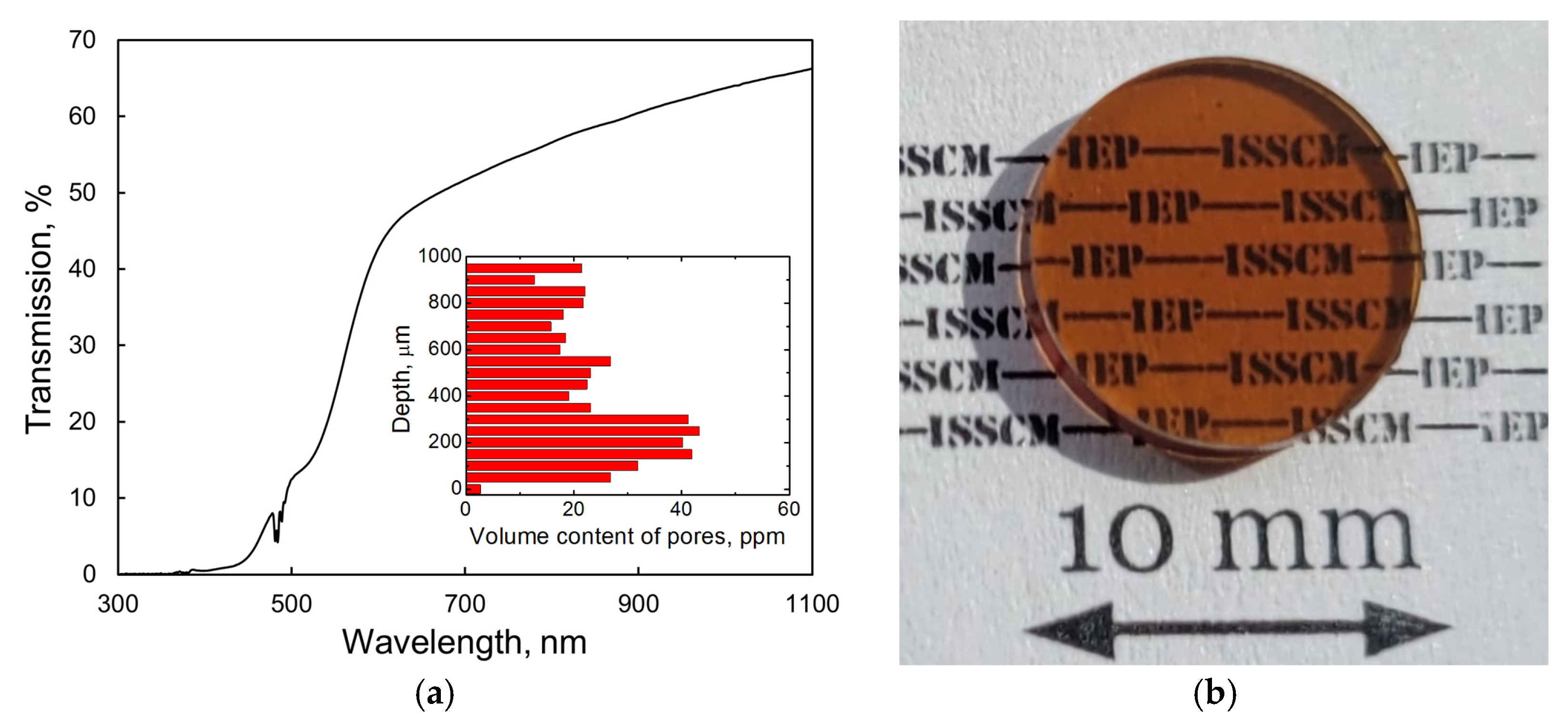 Inorganics 10 00173 g007