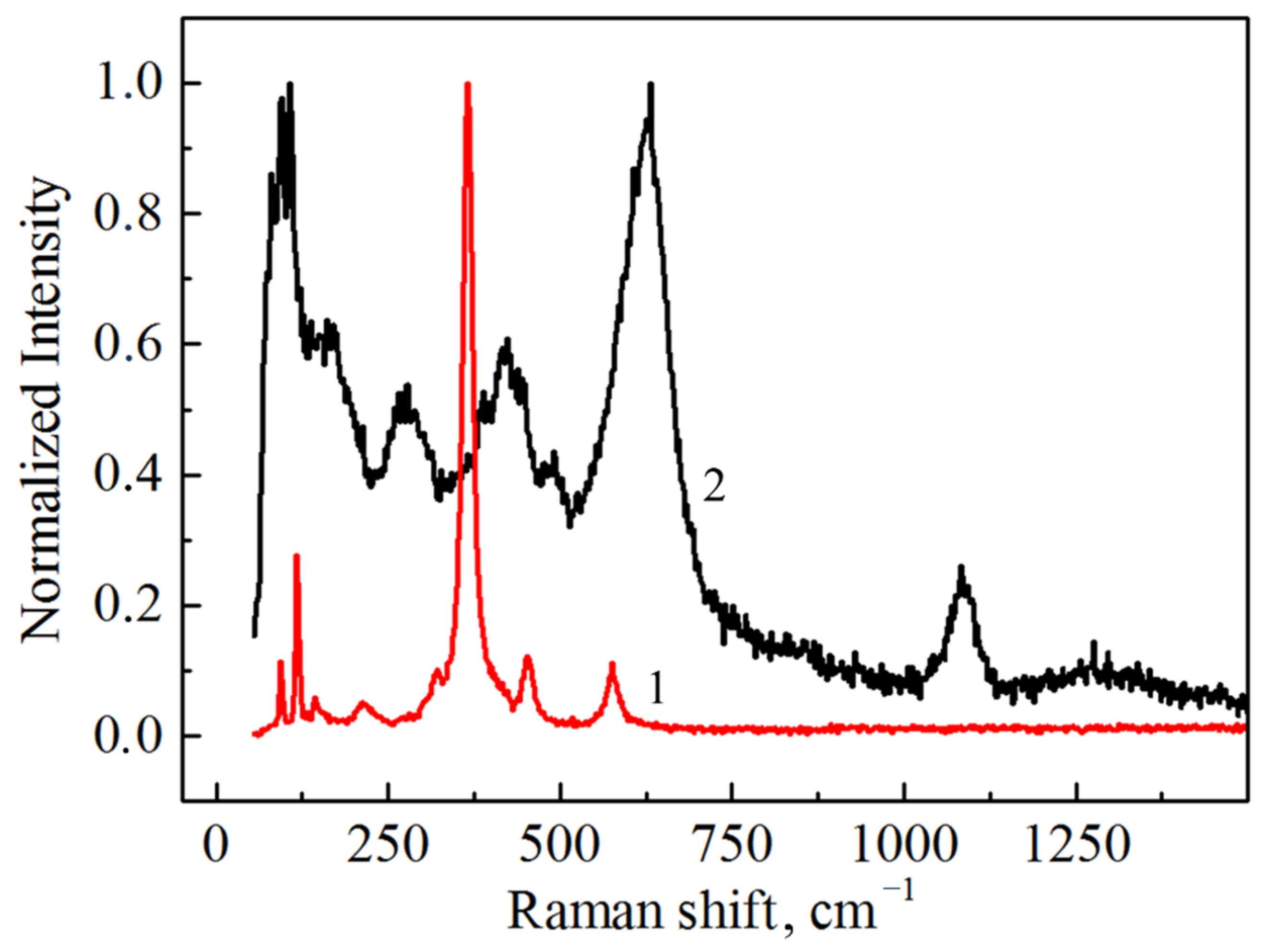 Inorganics 10 00173 g008