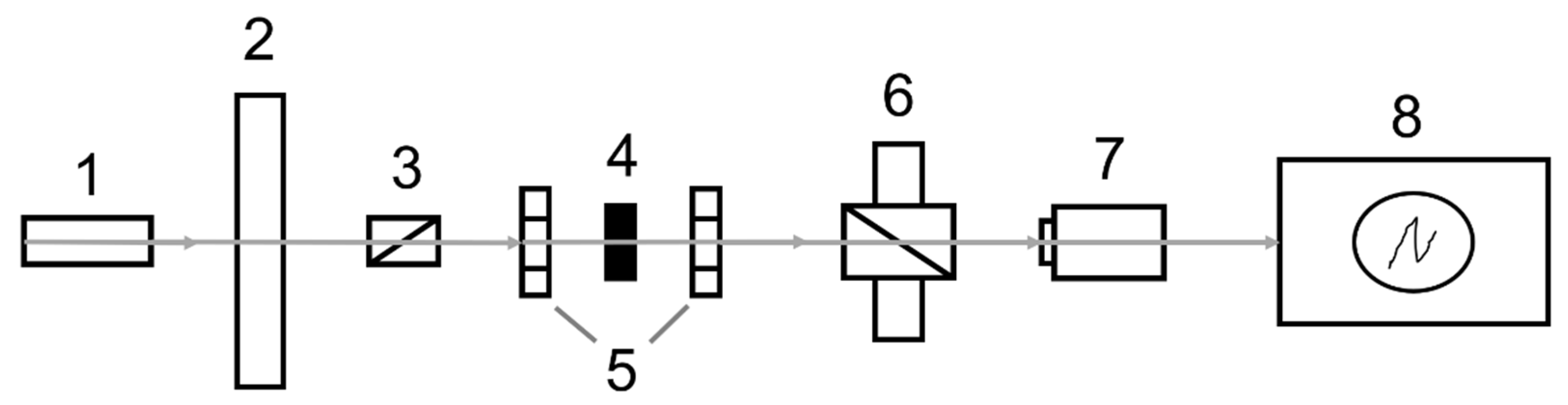 Inorganics 10 00173 g010
