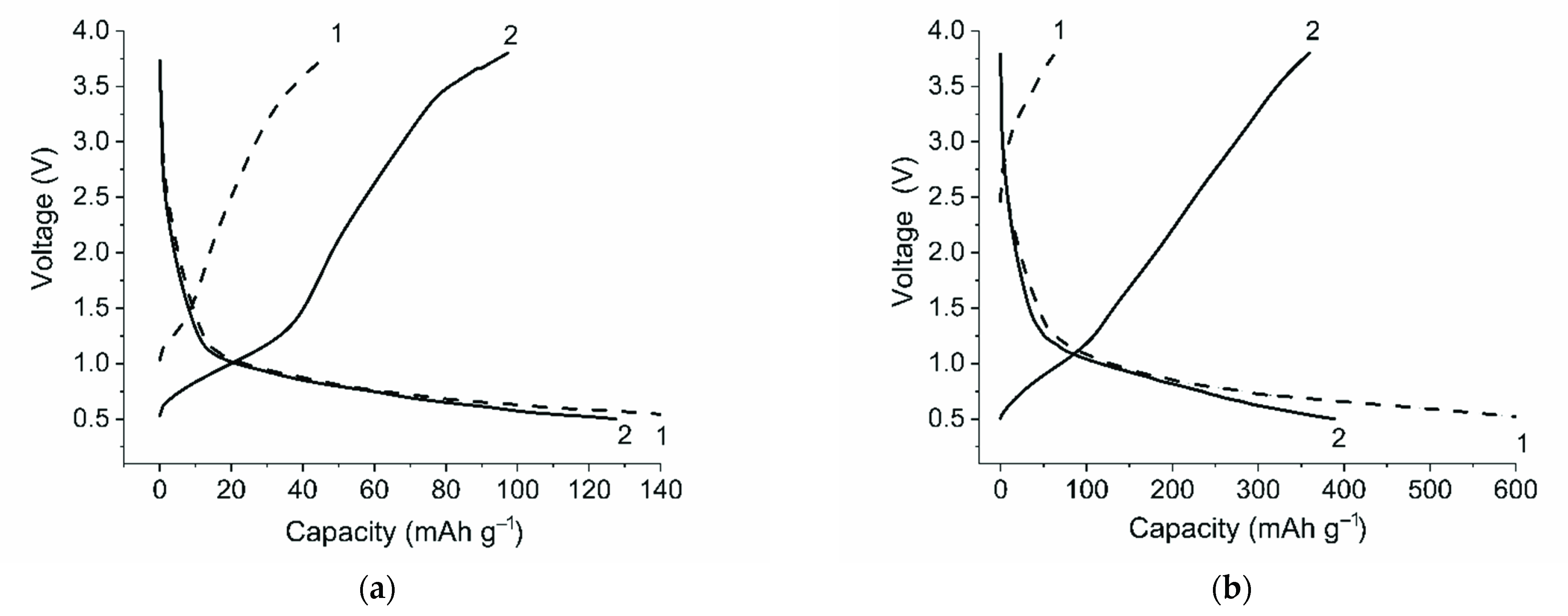 Inorganics 10 00176 g003