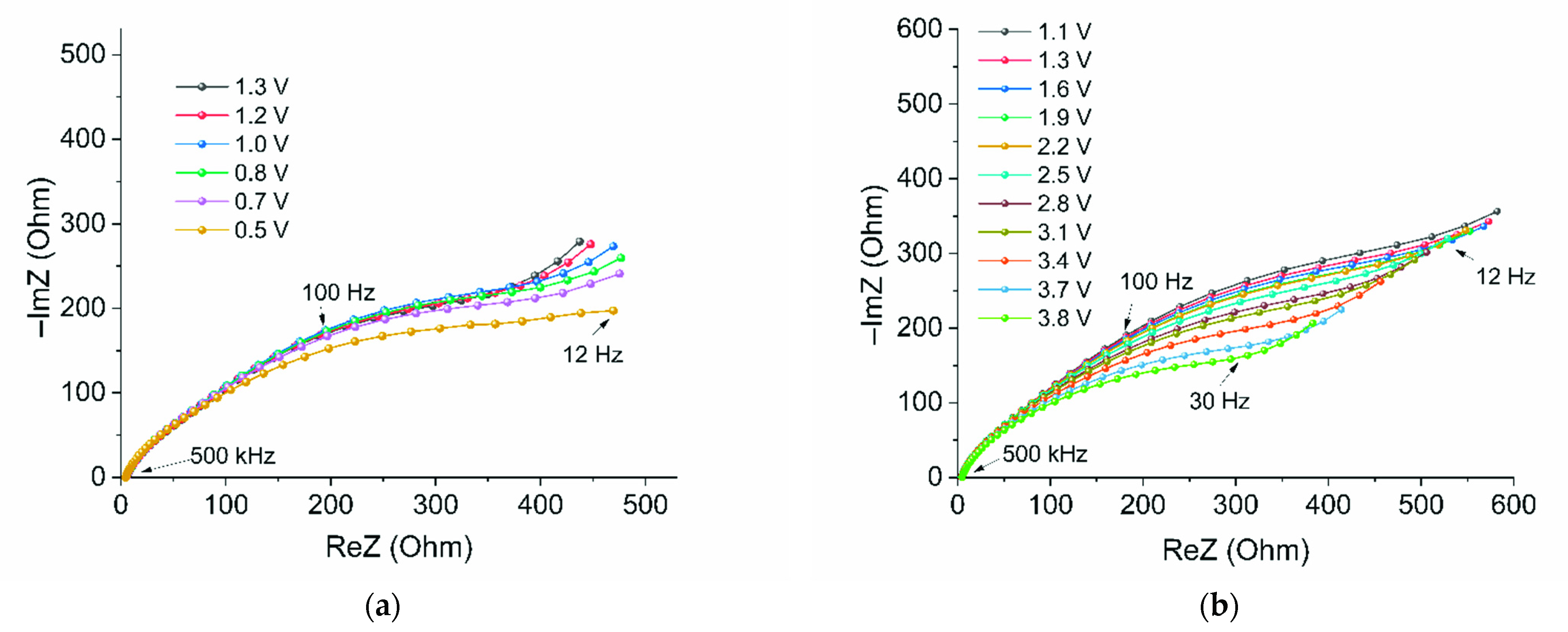 Inorganics 10 00176 g006