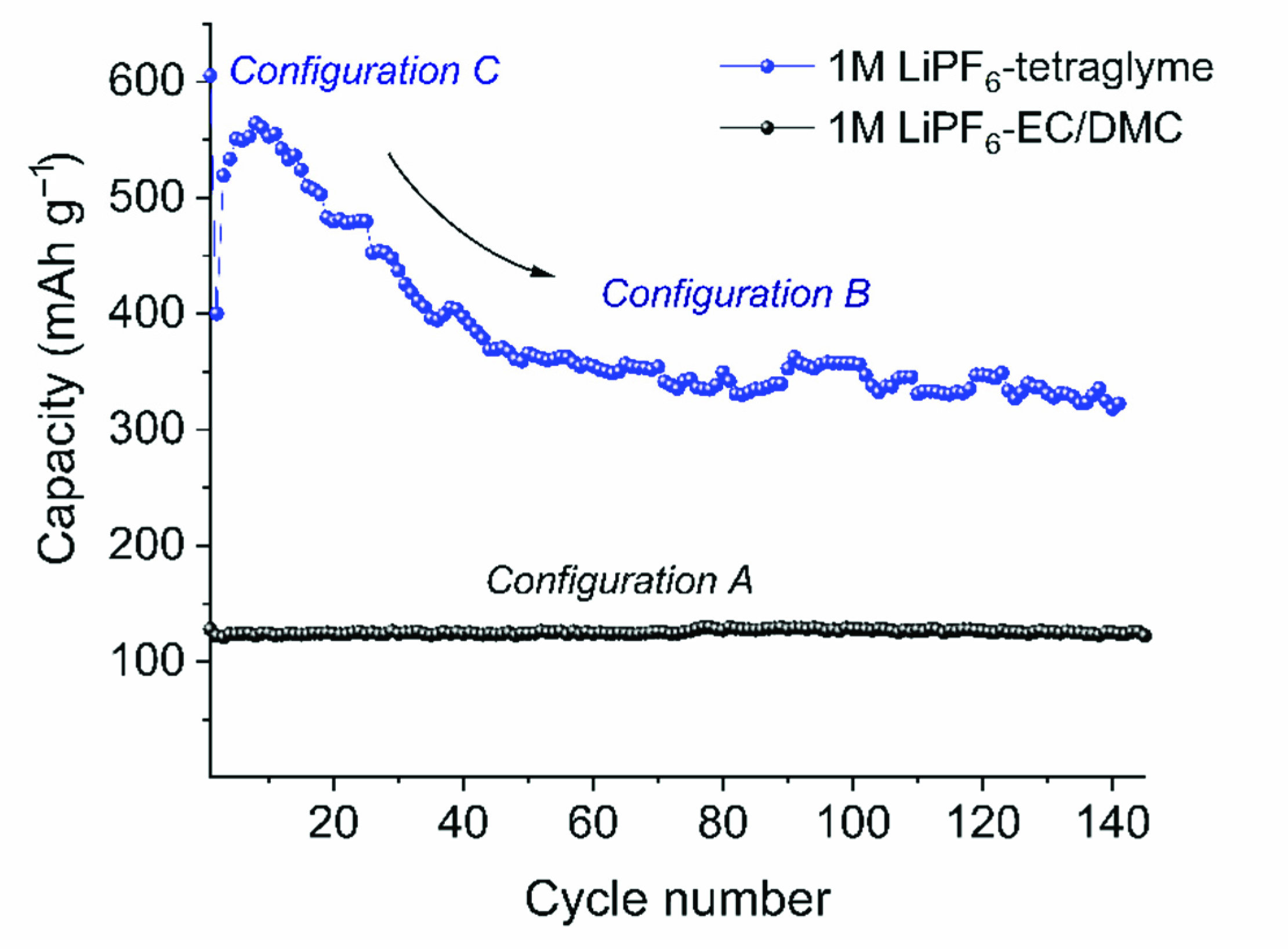Inorganics 10 00176 g007