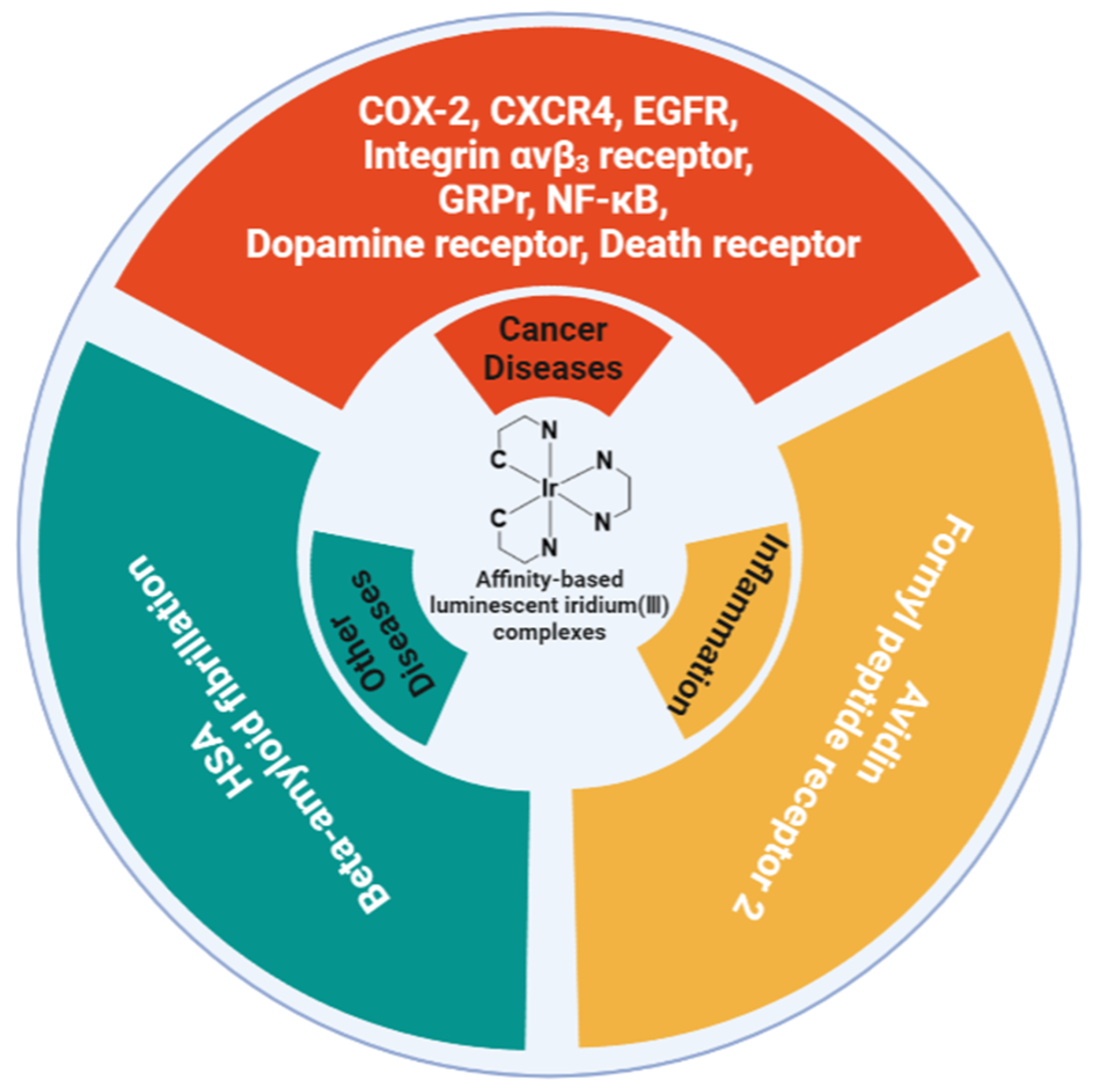 Inorganics 10 00178 g002
