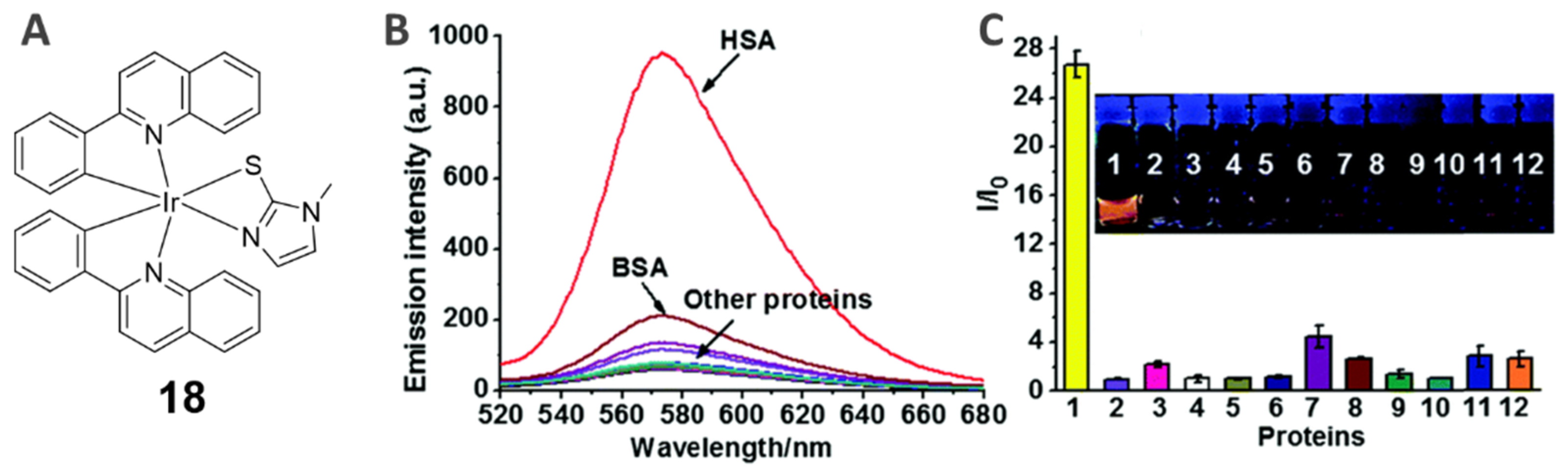 Inorganics 10 00178 g013