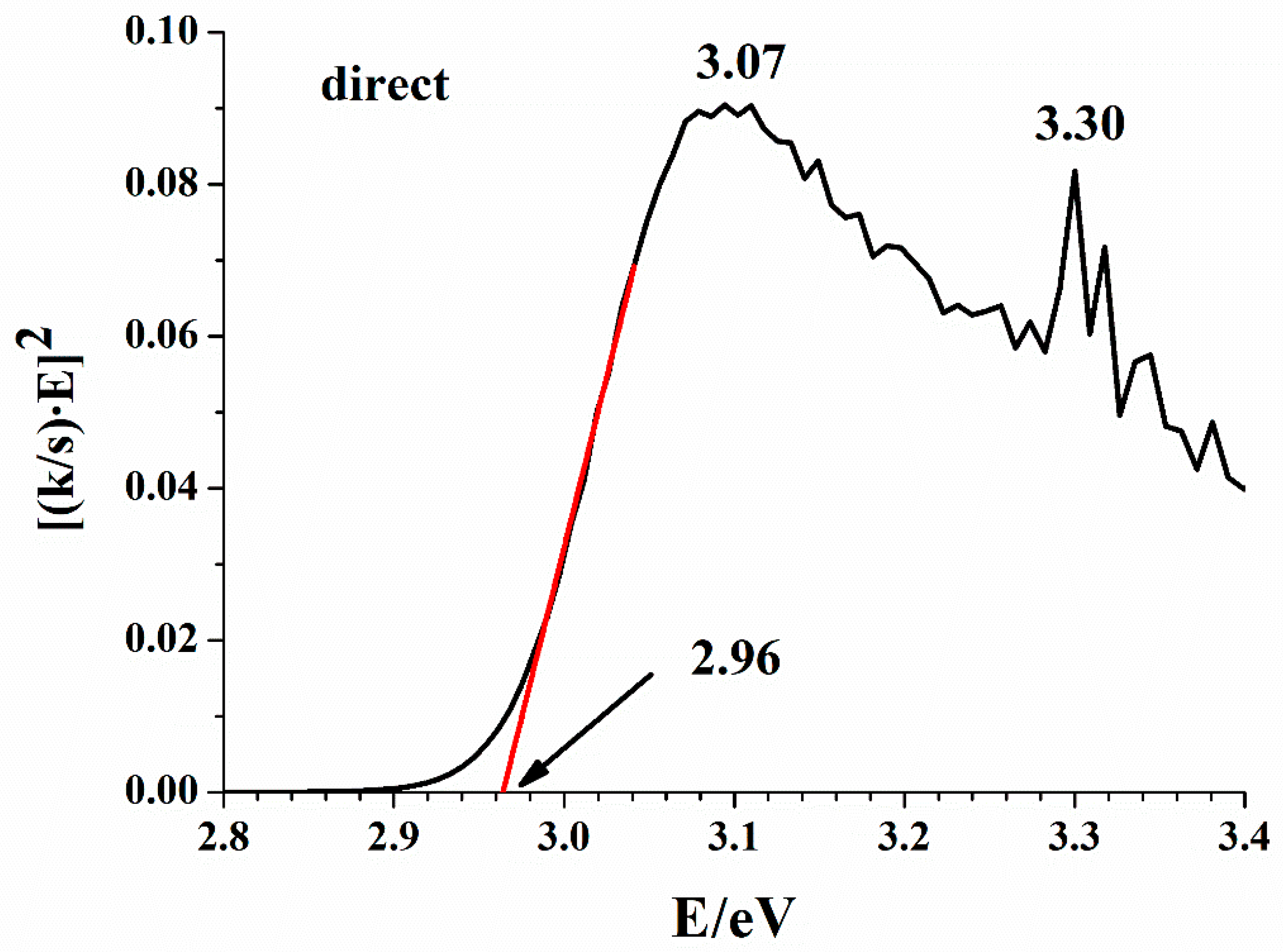 Inorganics 10 00181 g004