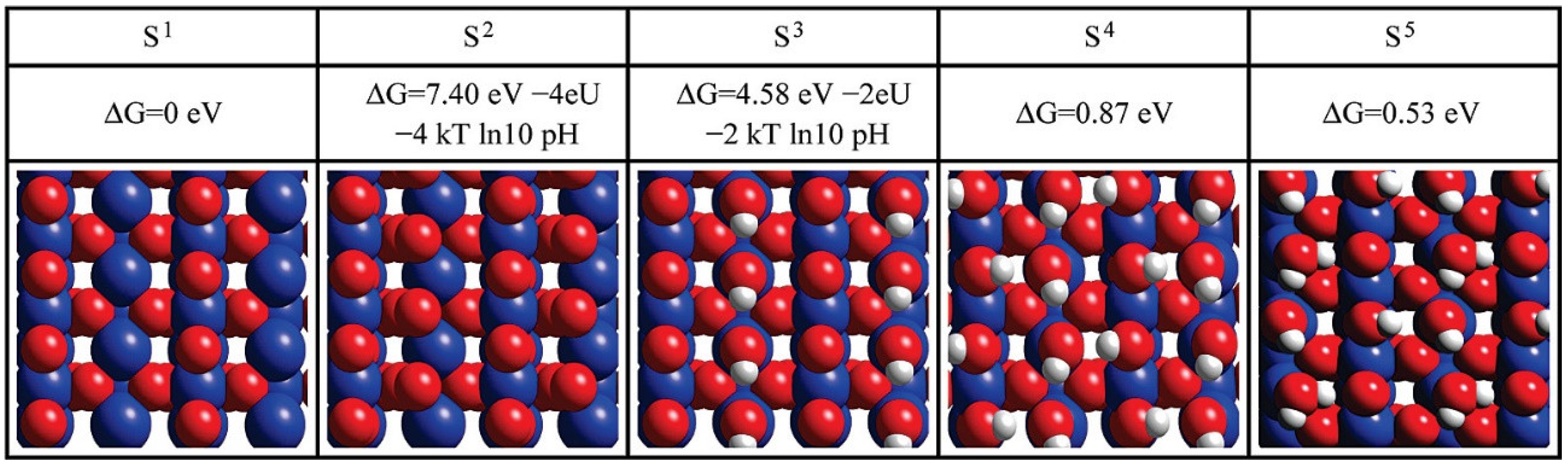 Inorganics 10 00182 g003