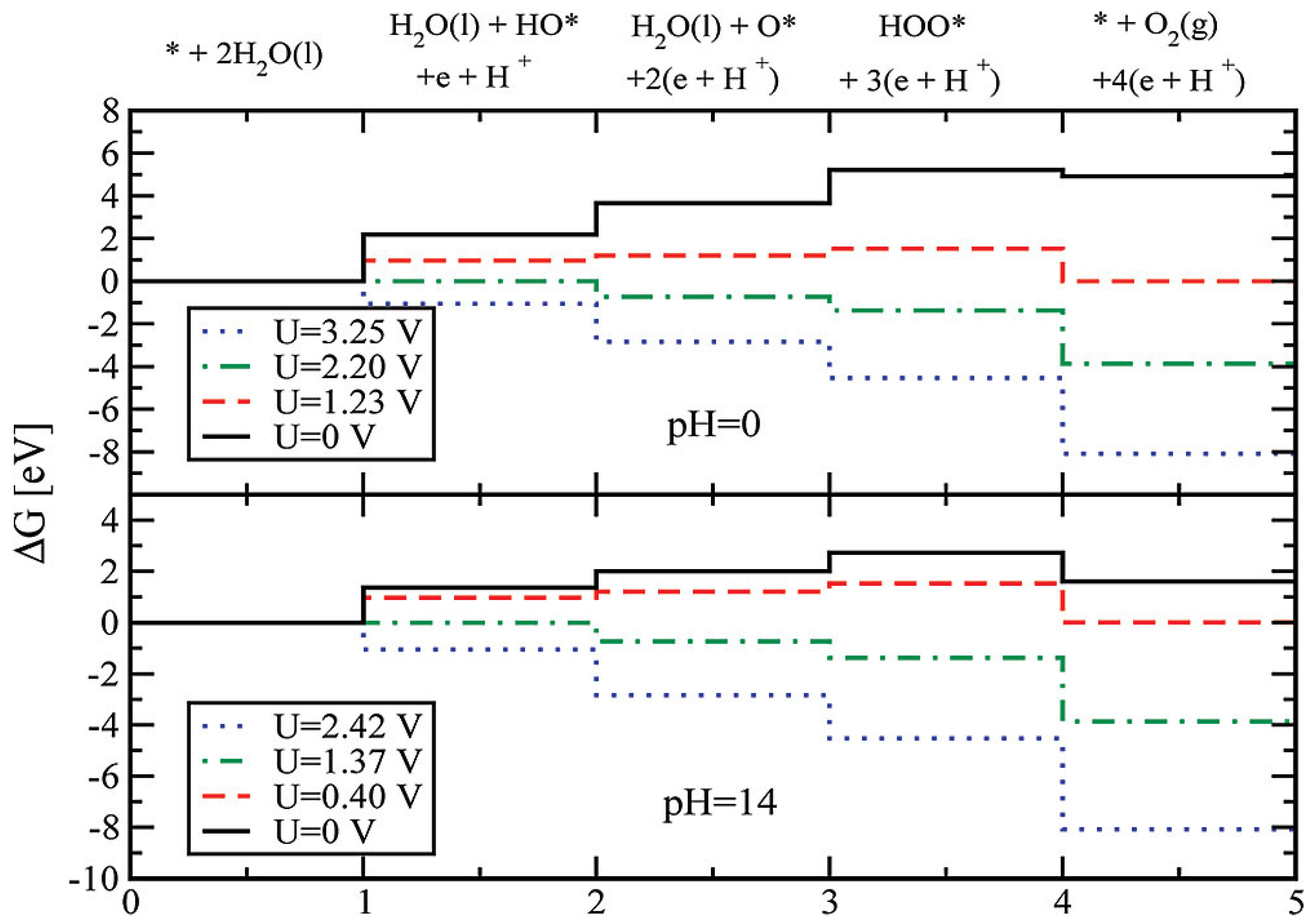 Inorganics 10 00182 g004