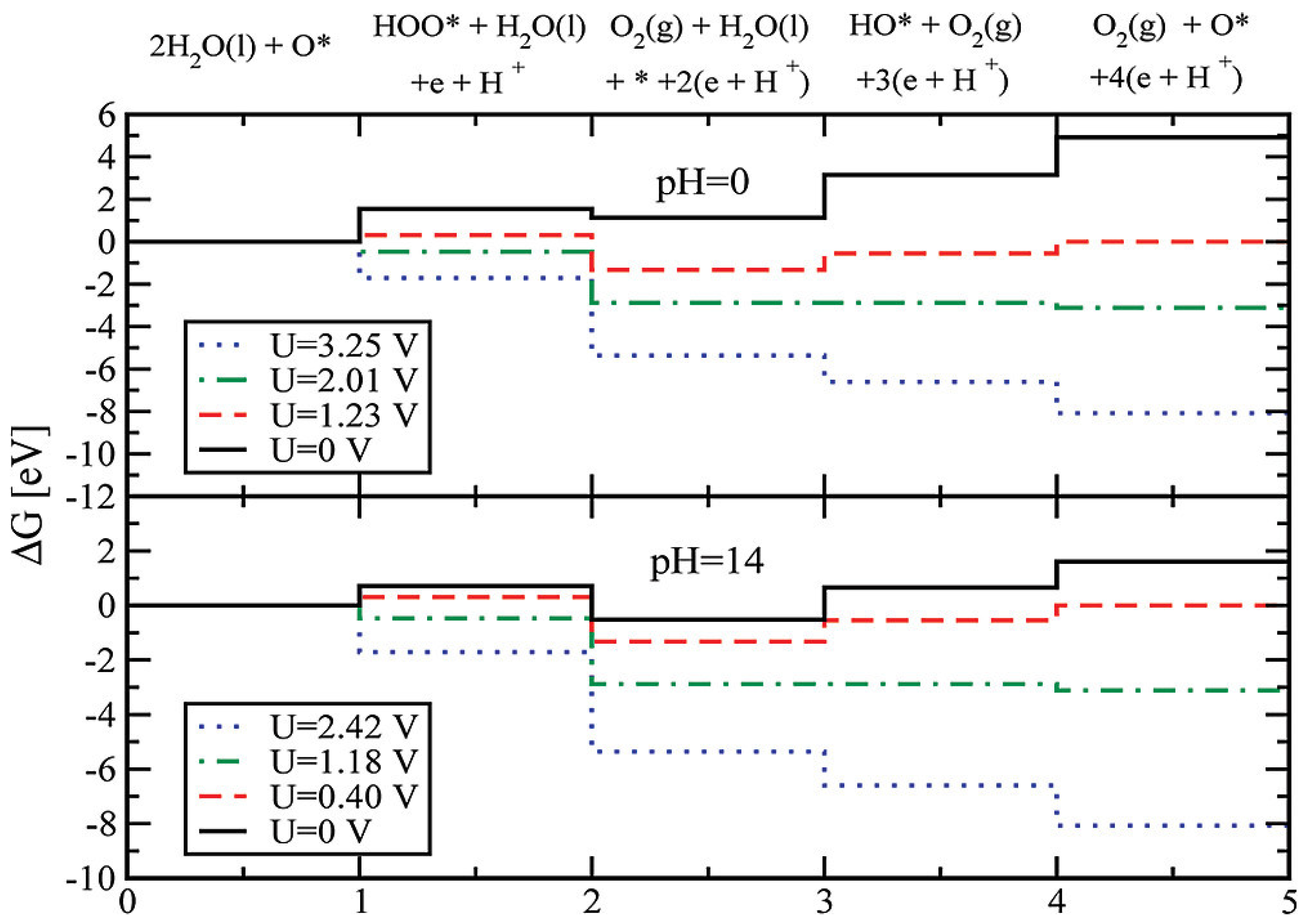 Inorganics 10 00182 g005