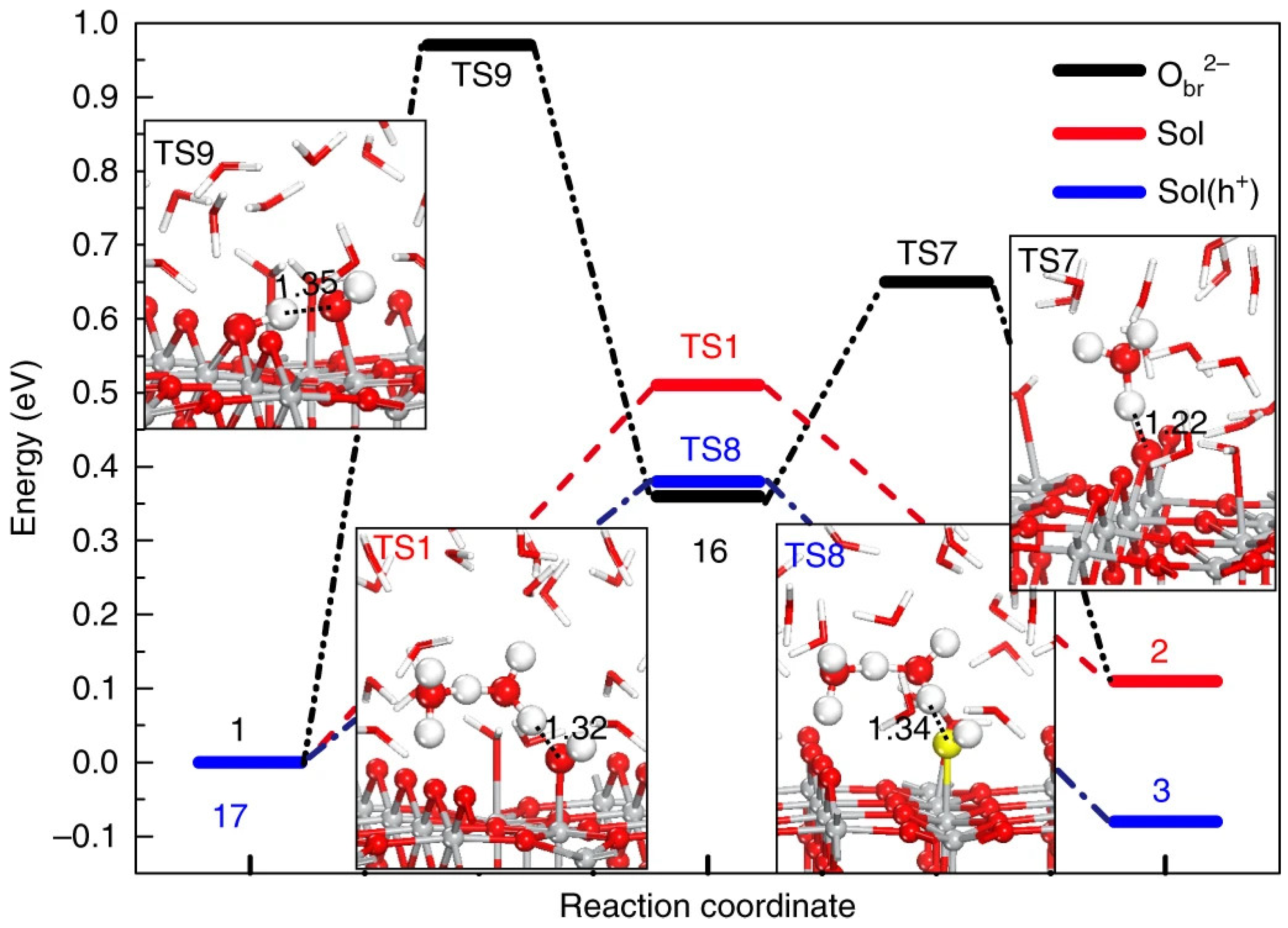 Inorganics 10 00182 g006