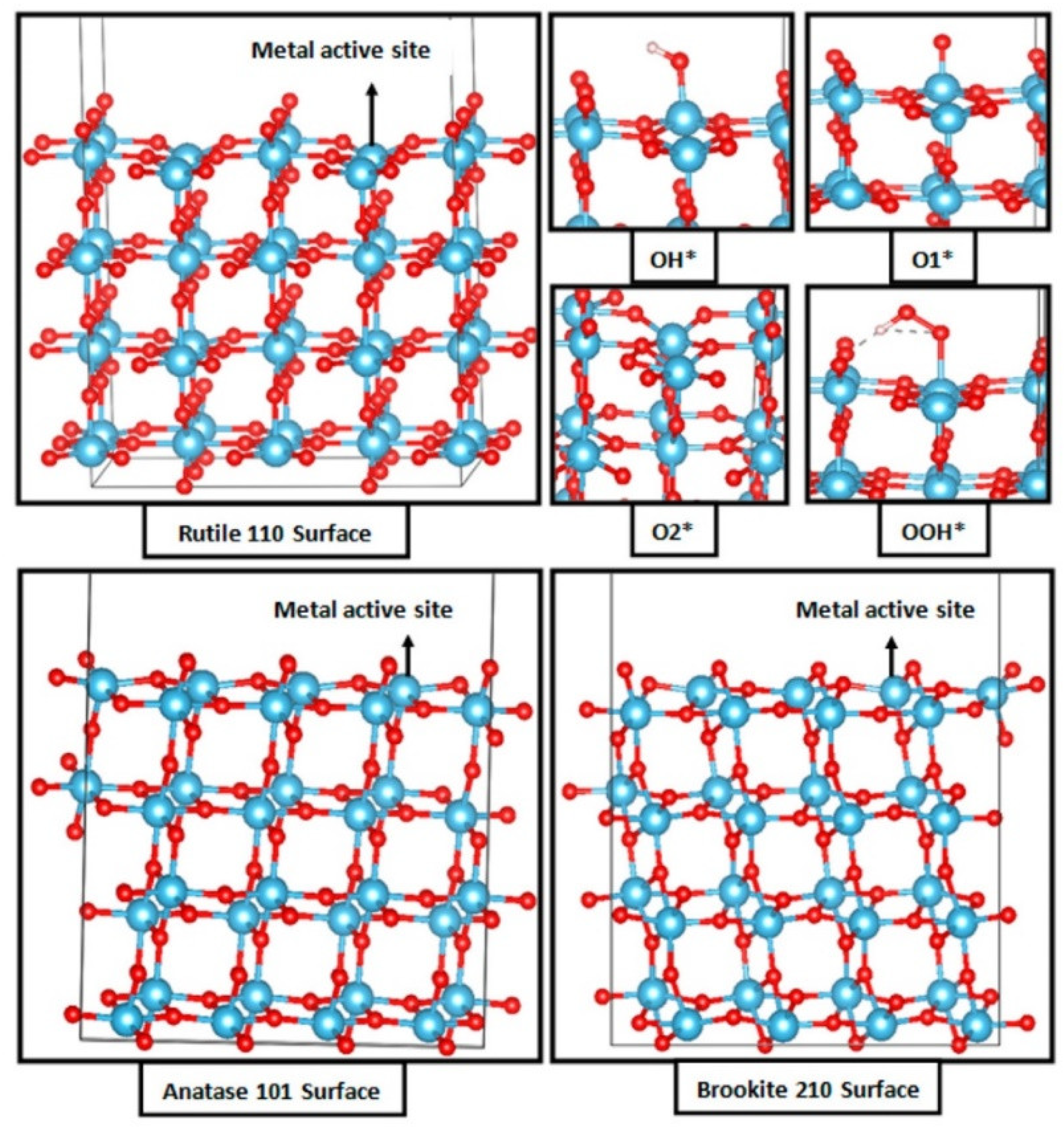 Inorganics 10 00182 g008