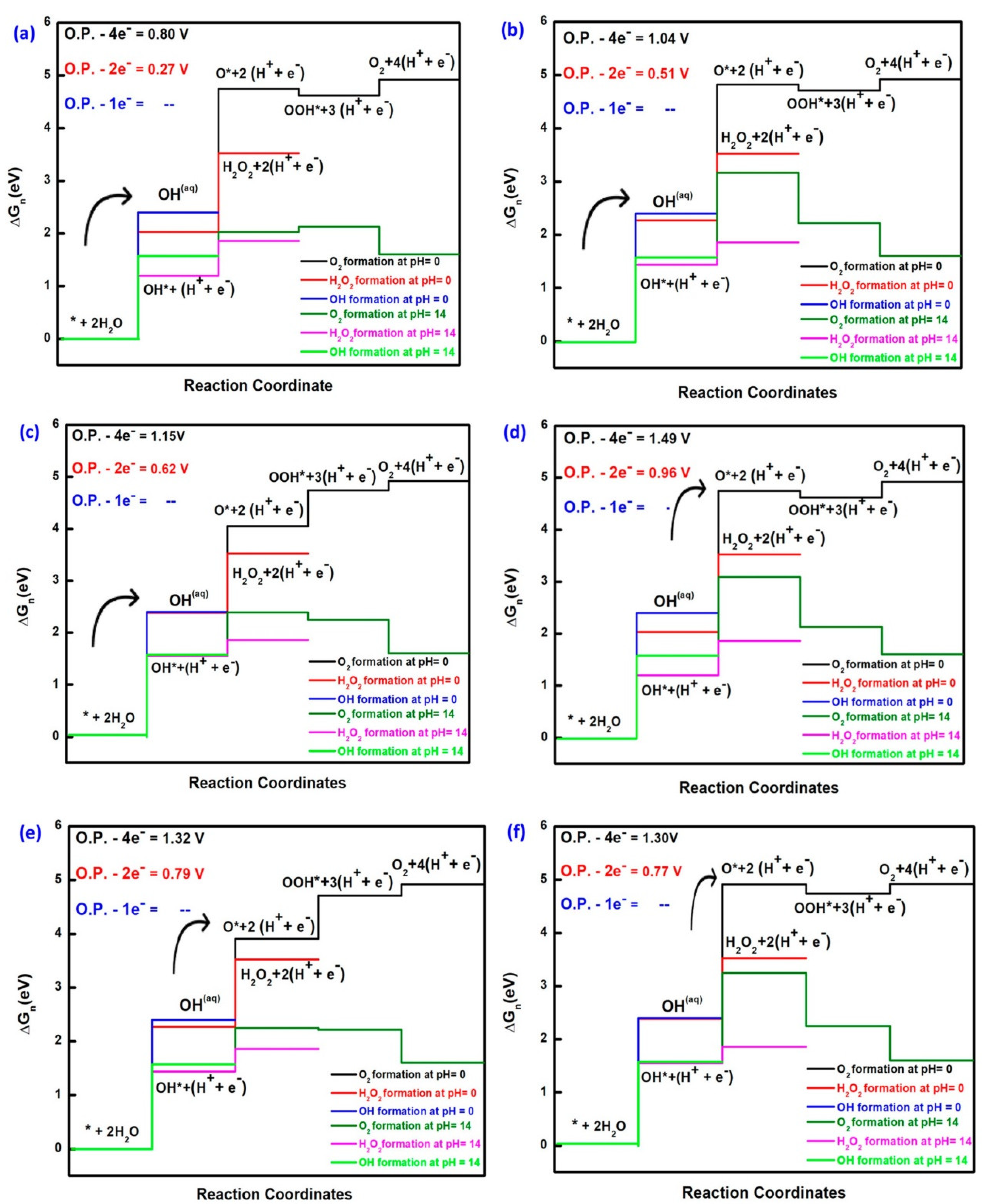 Inorganics 10 00182 g009
