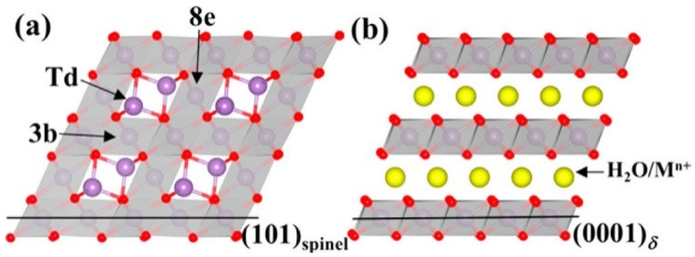Inorganics 10 00182 g011